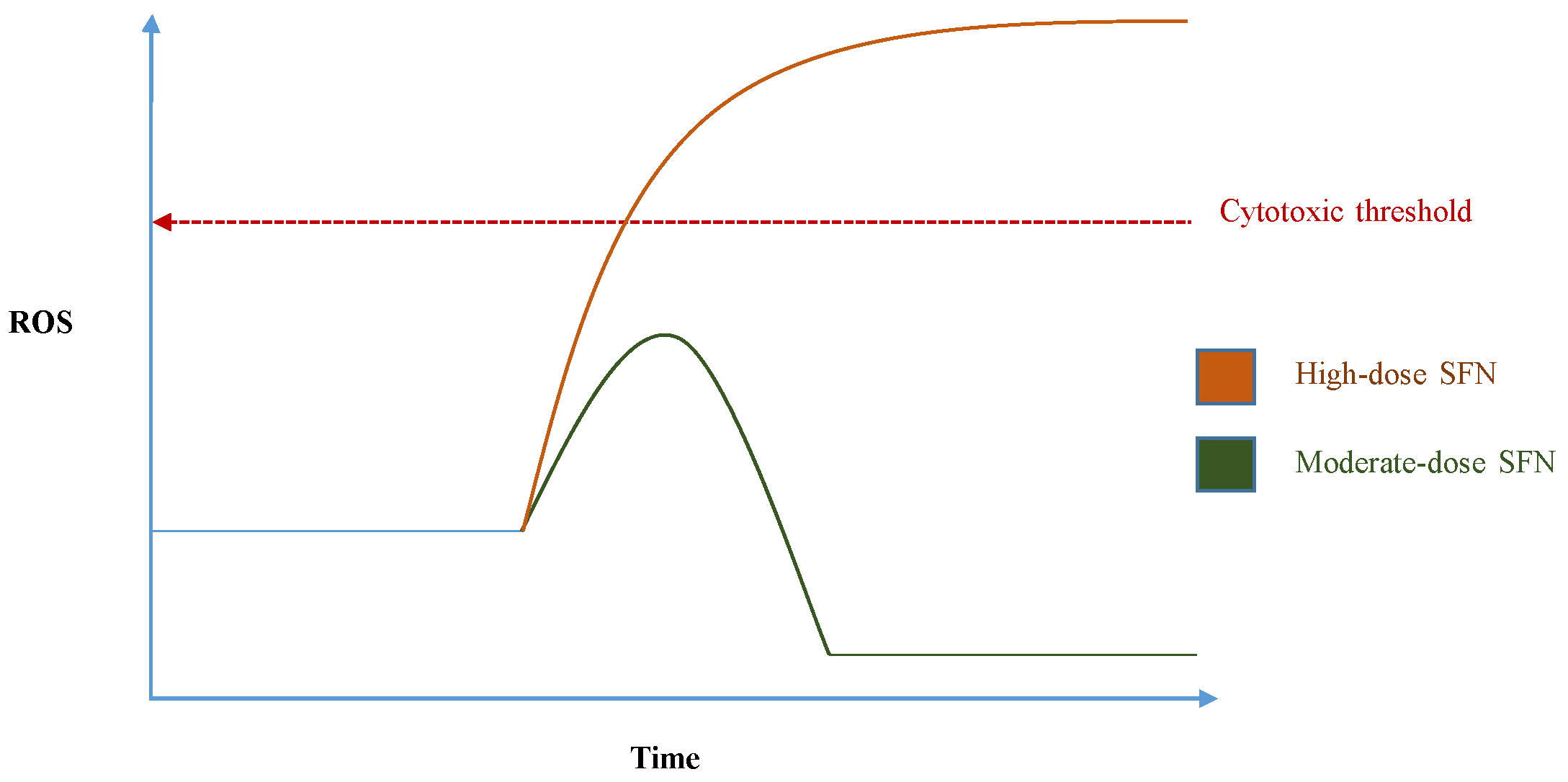 Nutrients 09 00902 g003