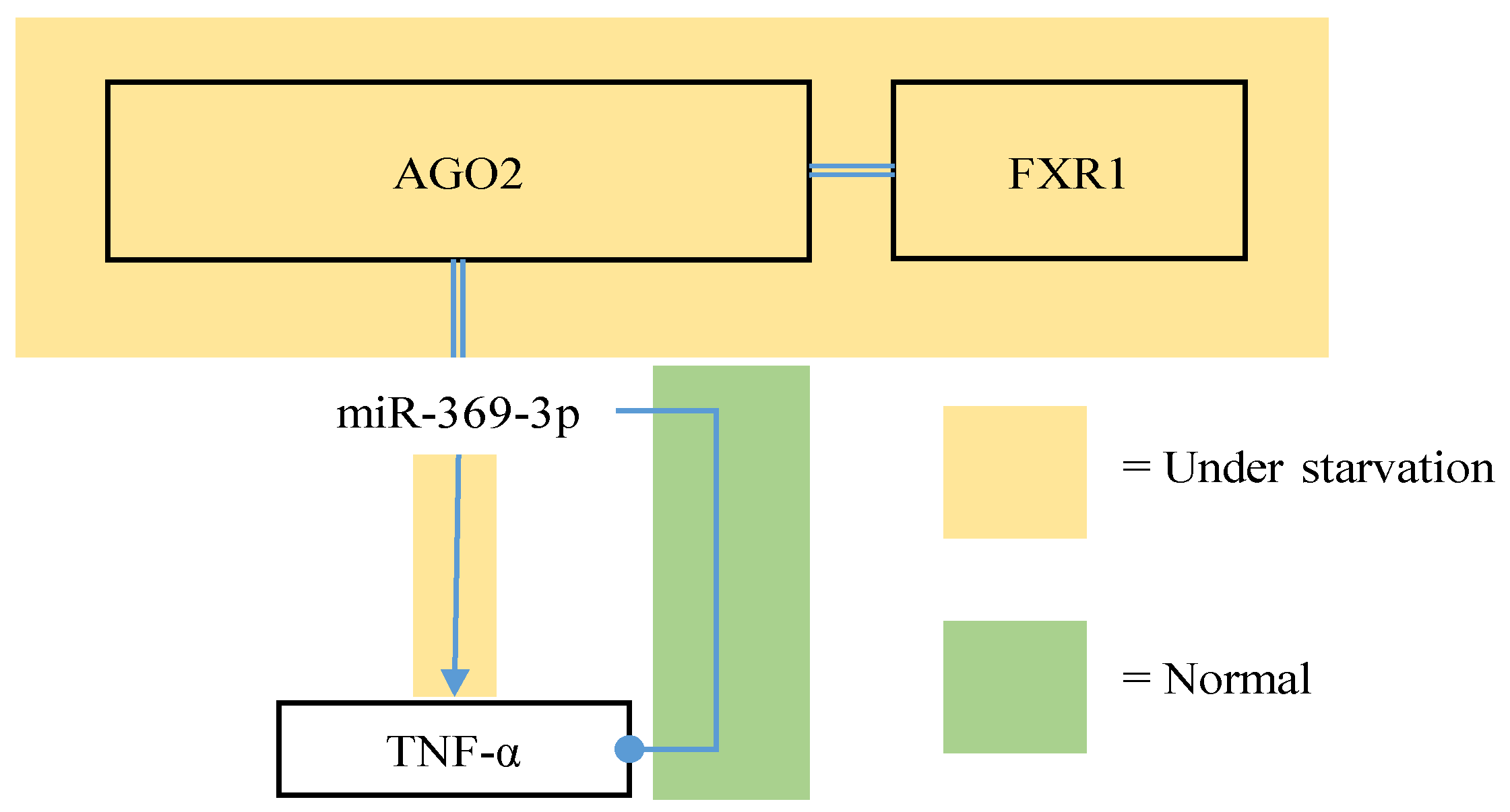 Nutrients 09 00902 g005
