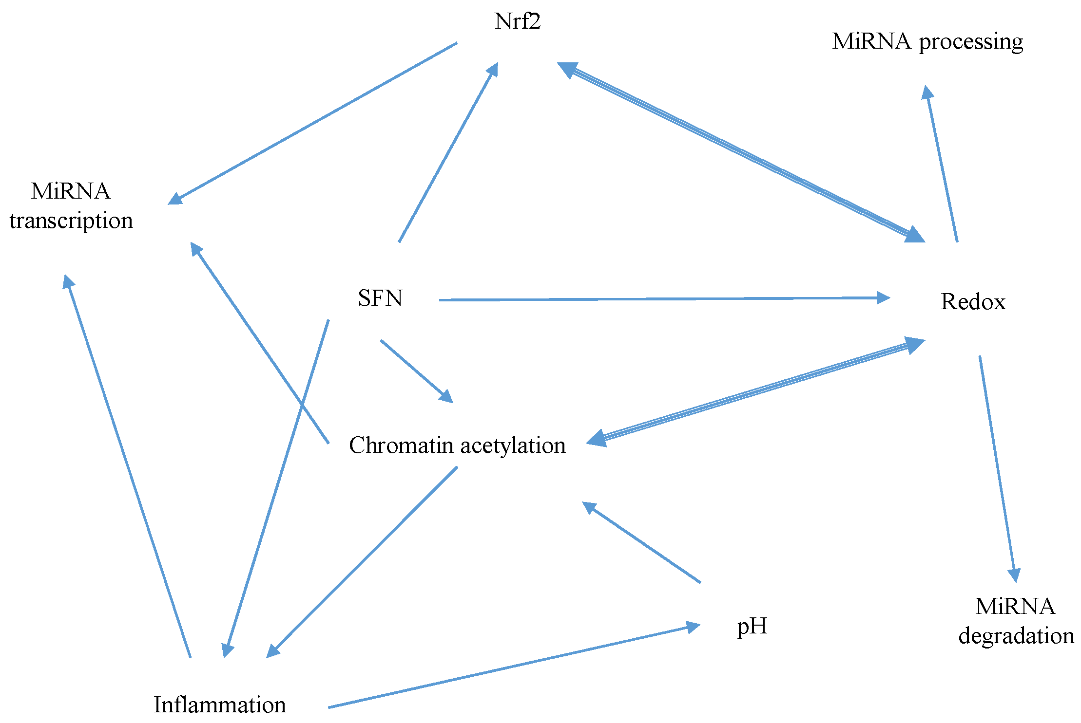 Nutrients 09 00902 g007