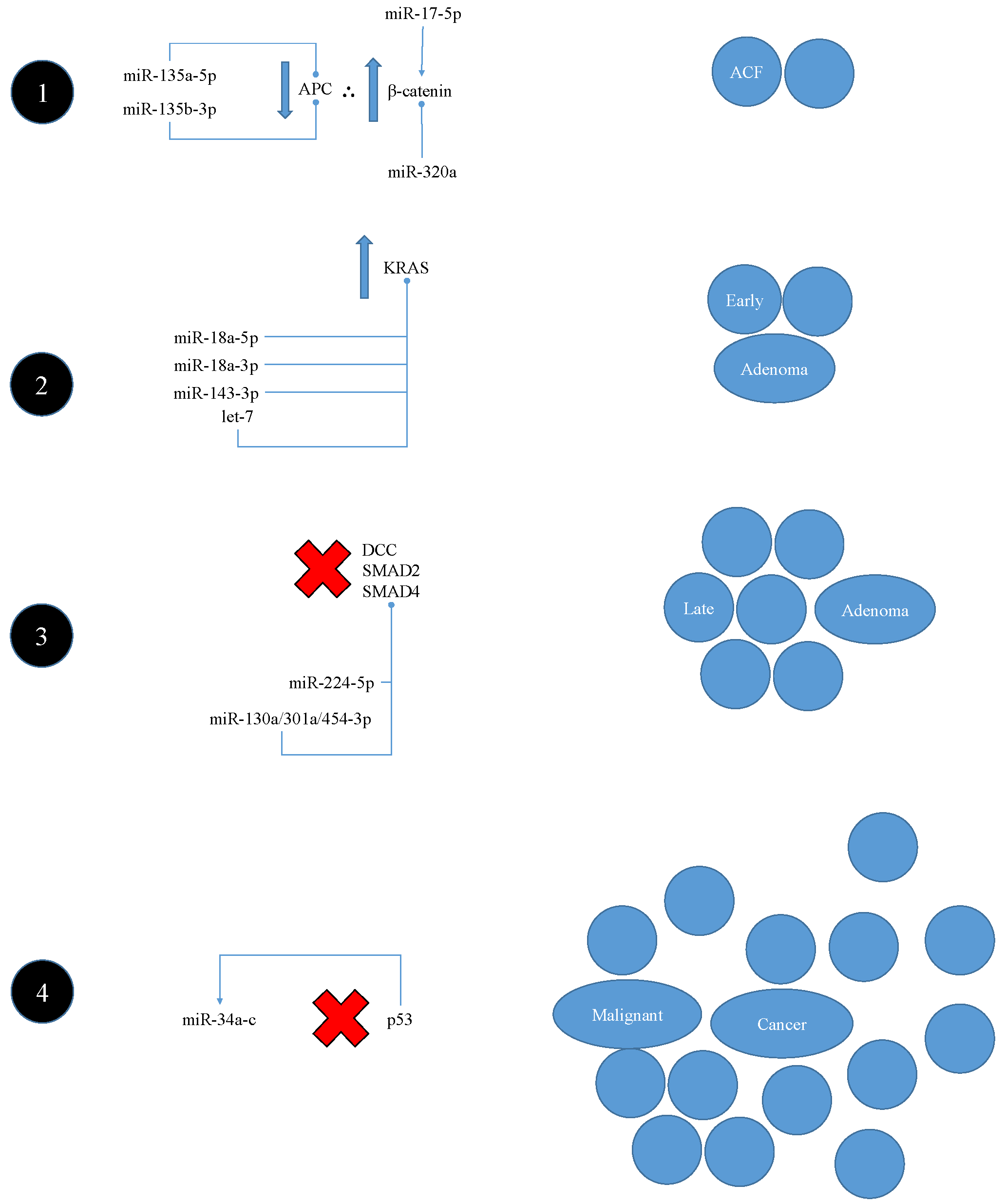 Nutrients 09 00902 g008