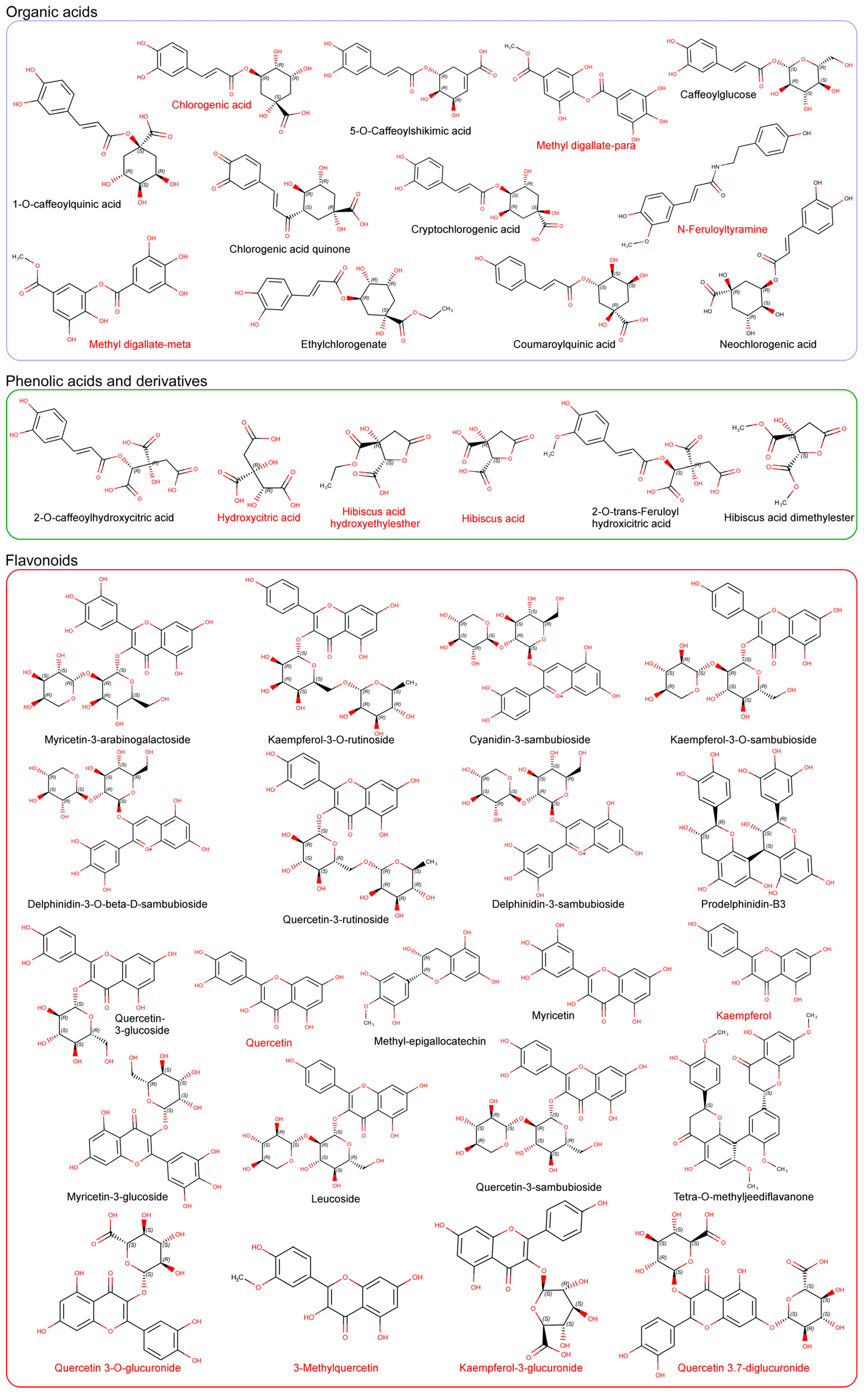 Nutrients 09 00907 g001