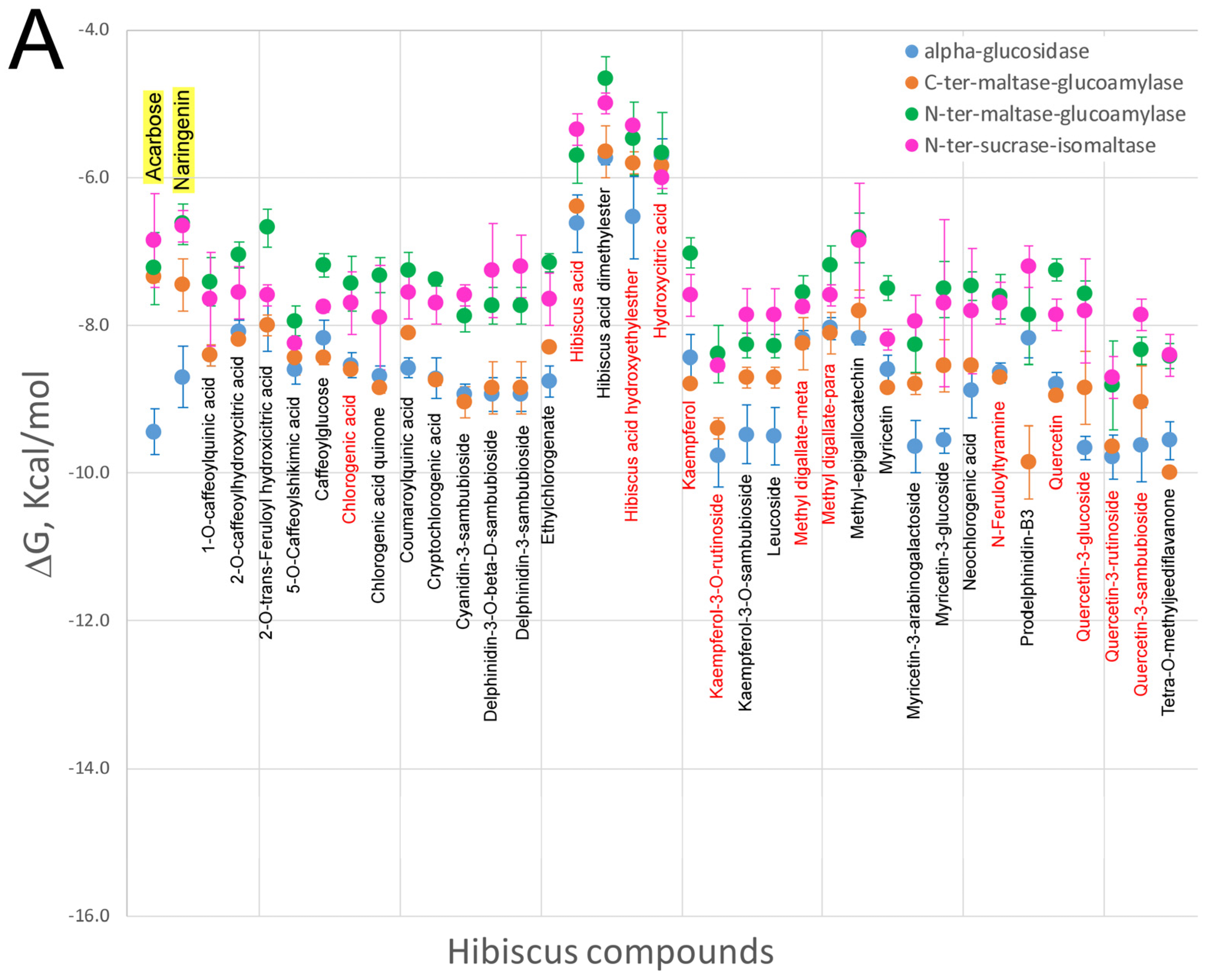 Nutrients 09 00907 g002a