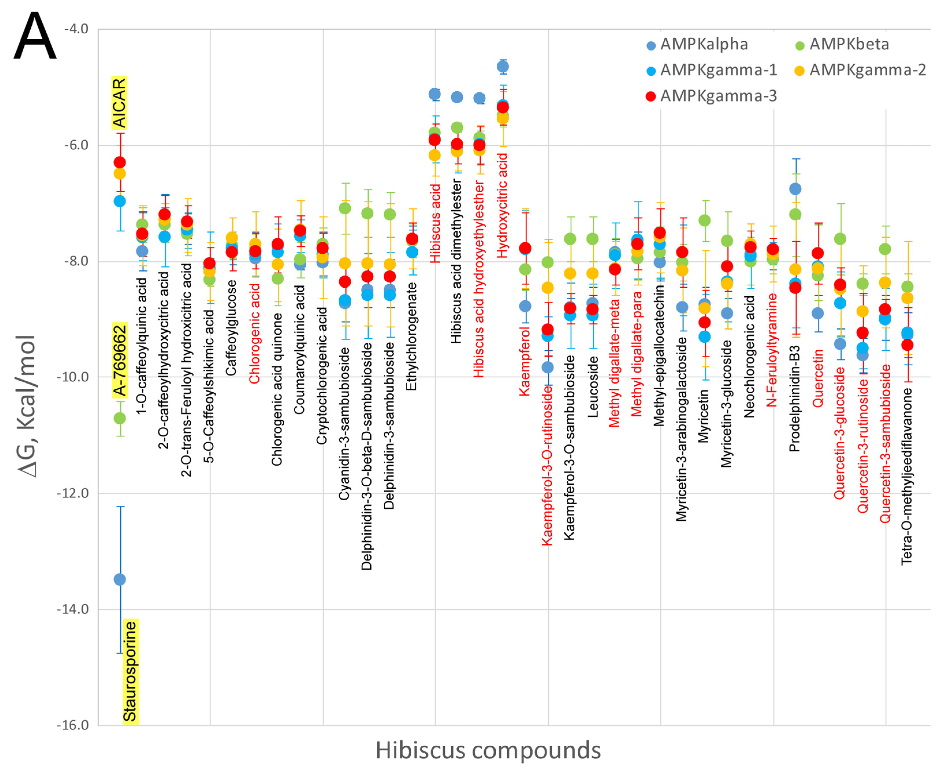 Nutrients 09 00907 g006a