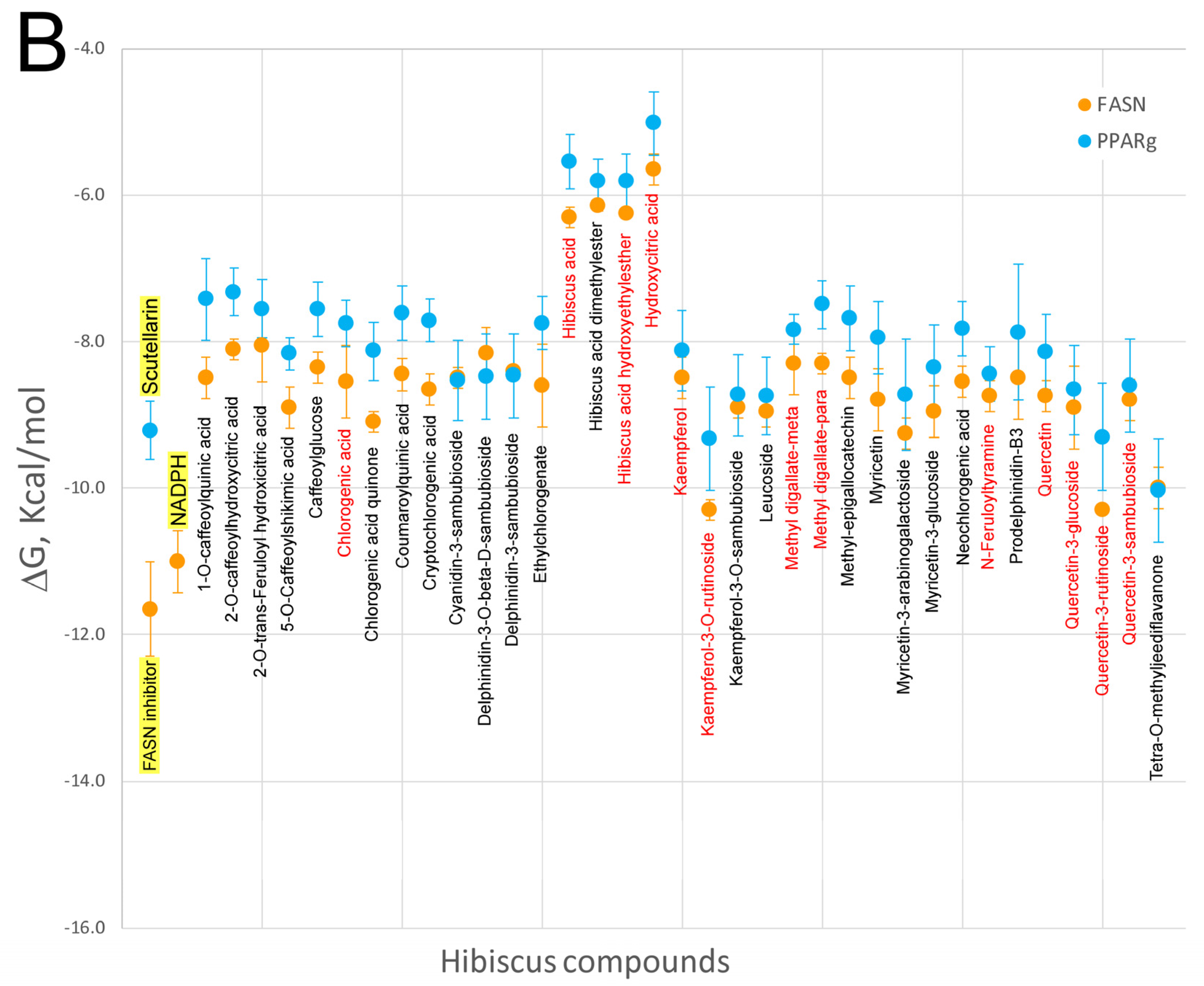 Nutrients 09 00907 g006b