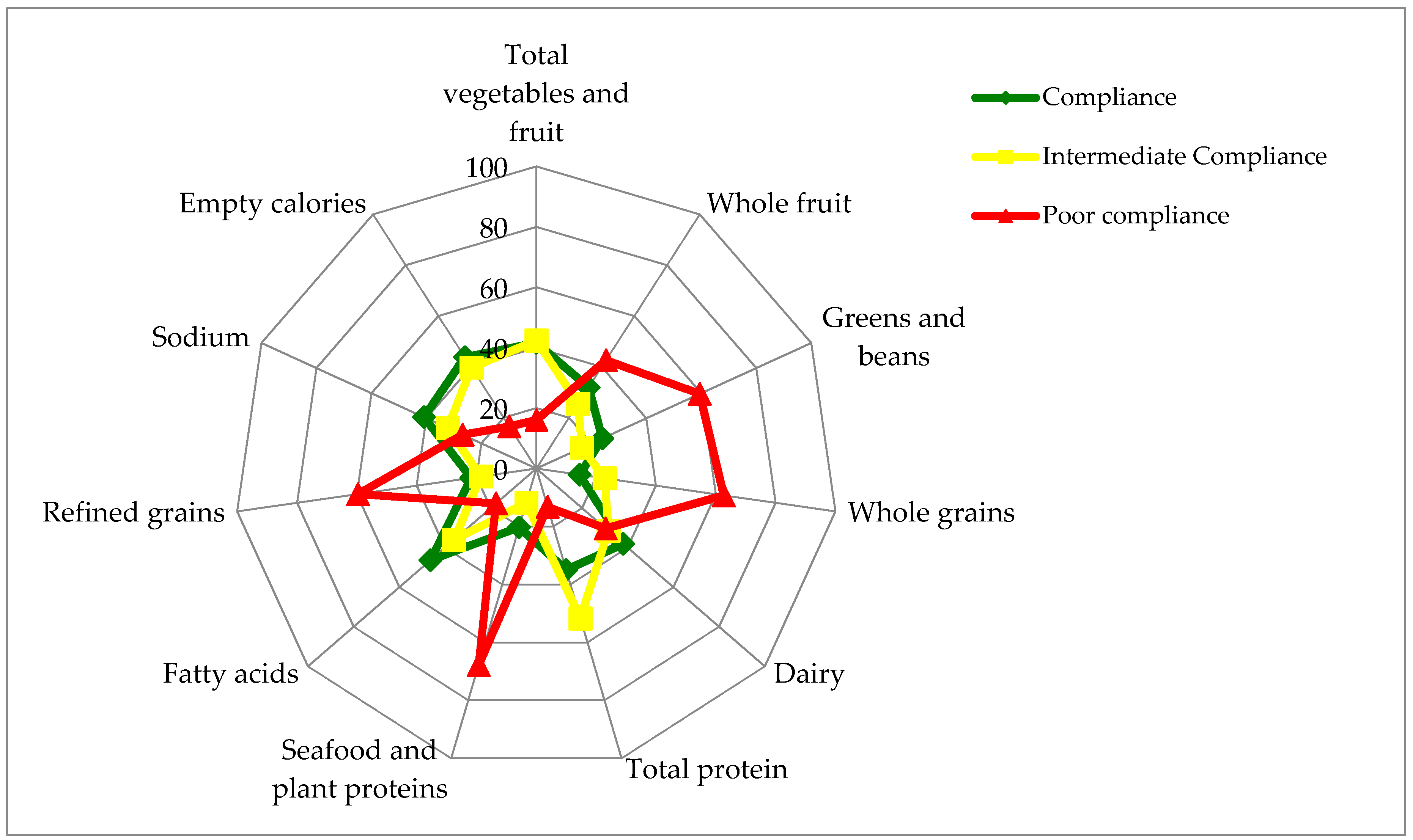 Nutrients 09 00910 g002