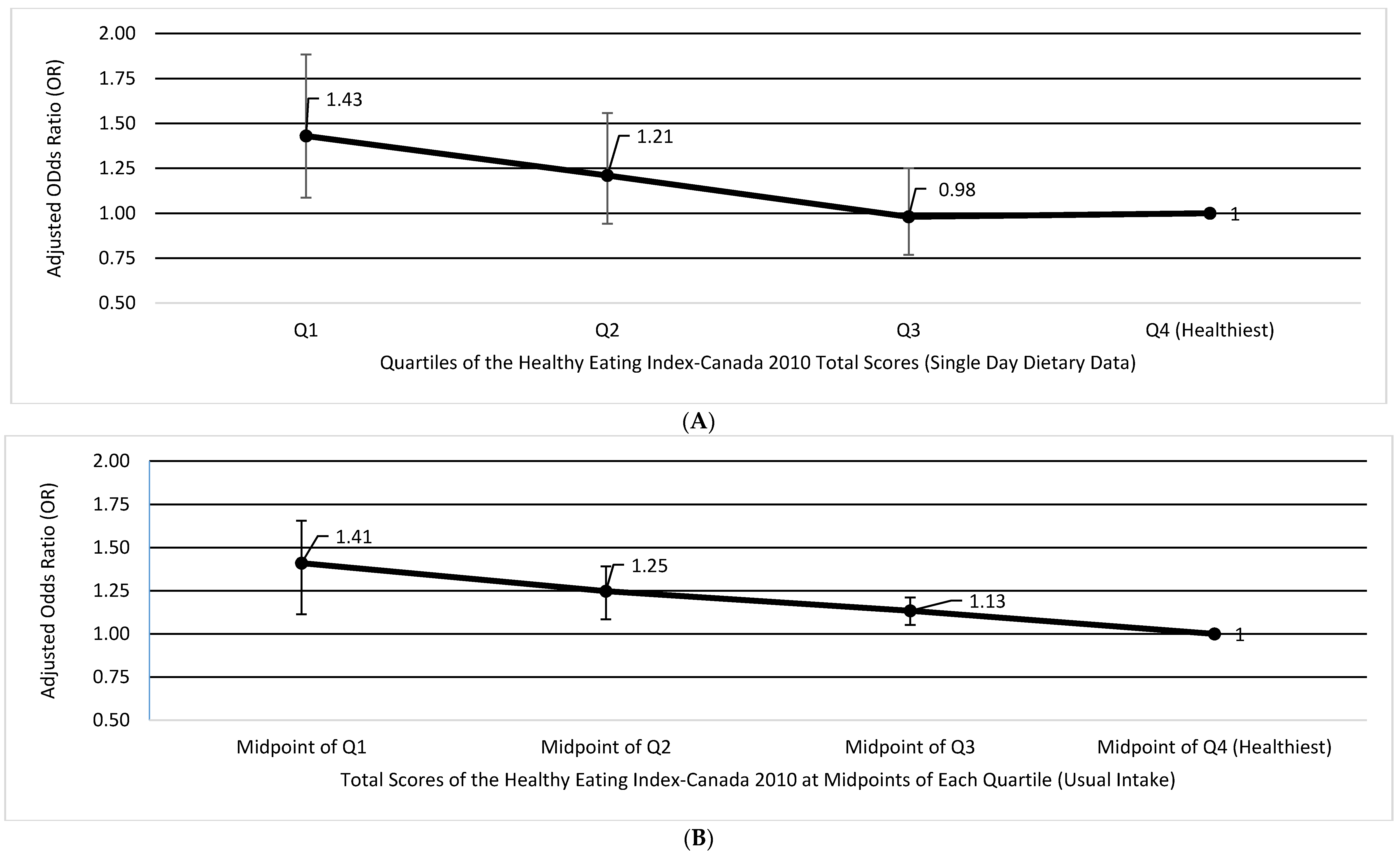 Nutrients 09 00910 g003
