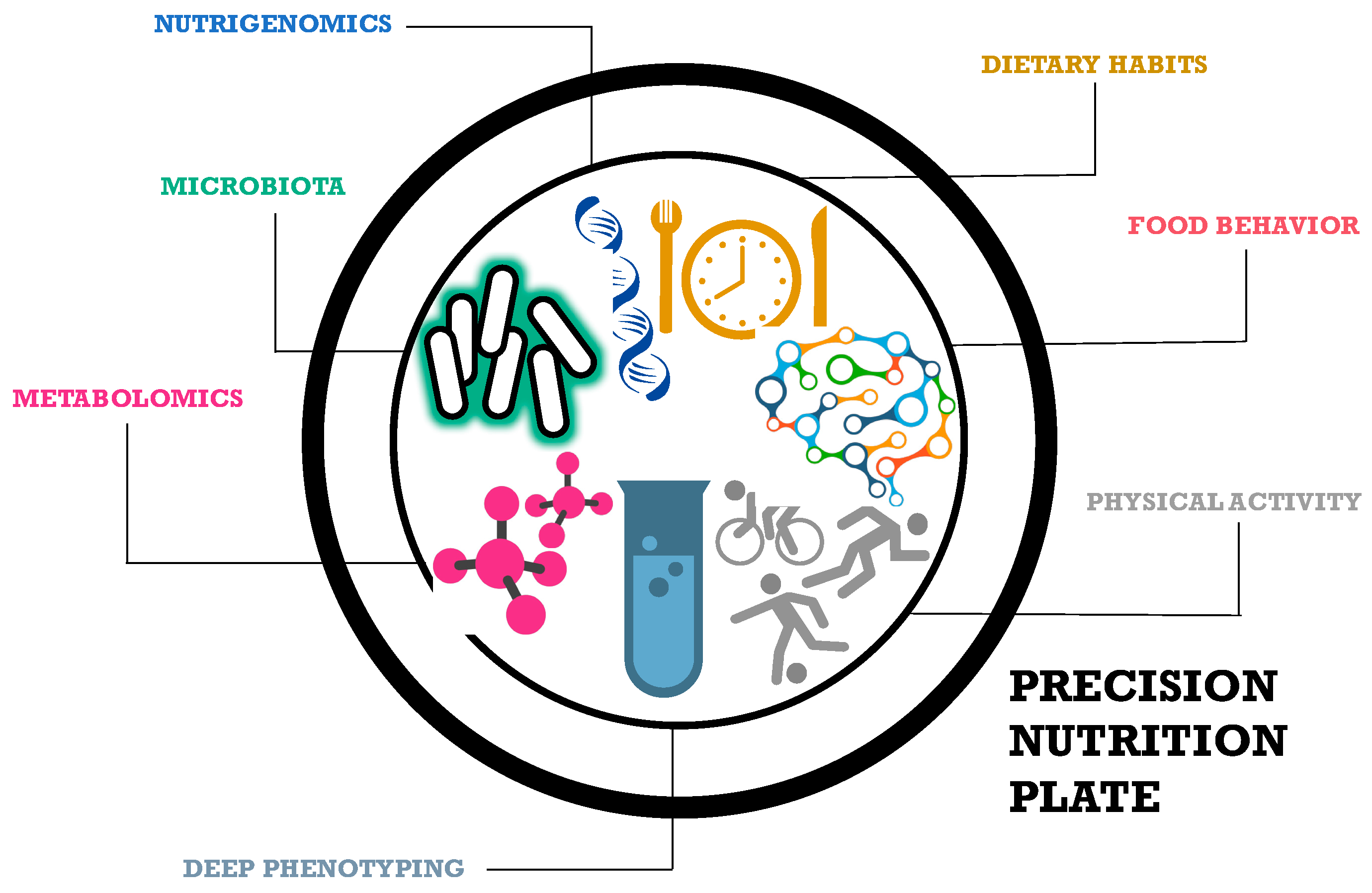 Nutrients 09 00913 g001
