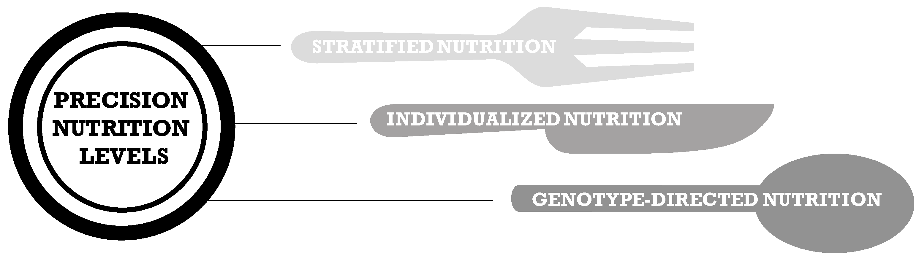 Nutrients 09 00913 g002