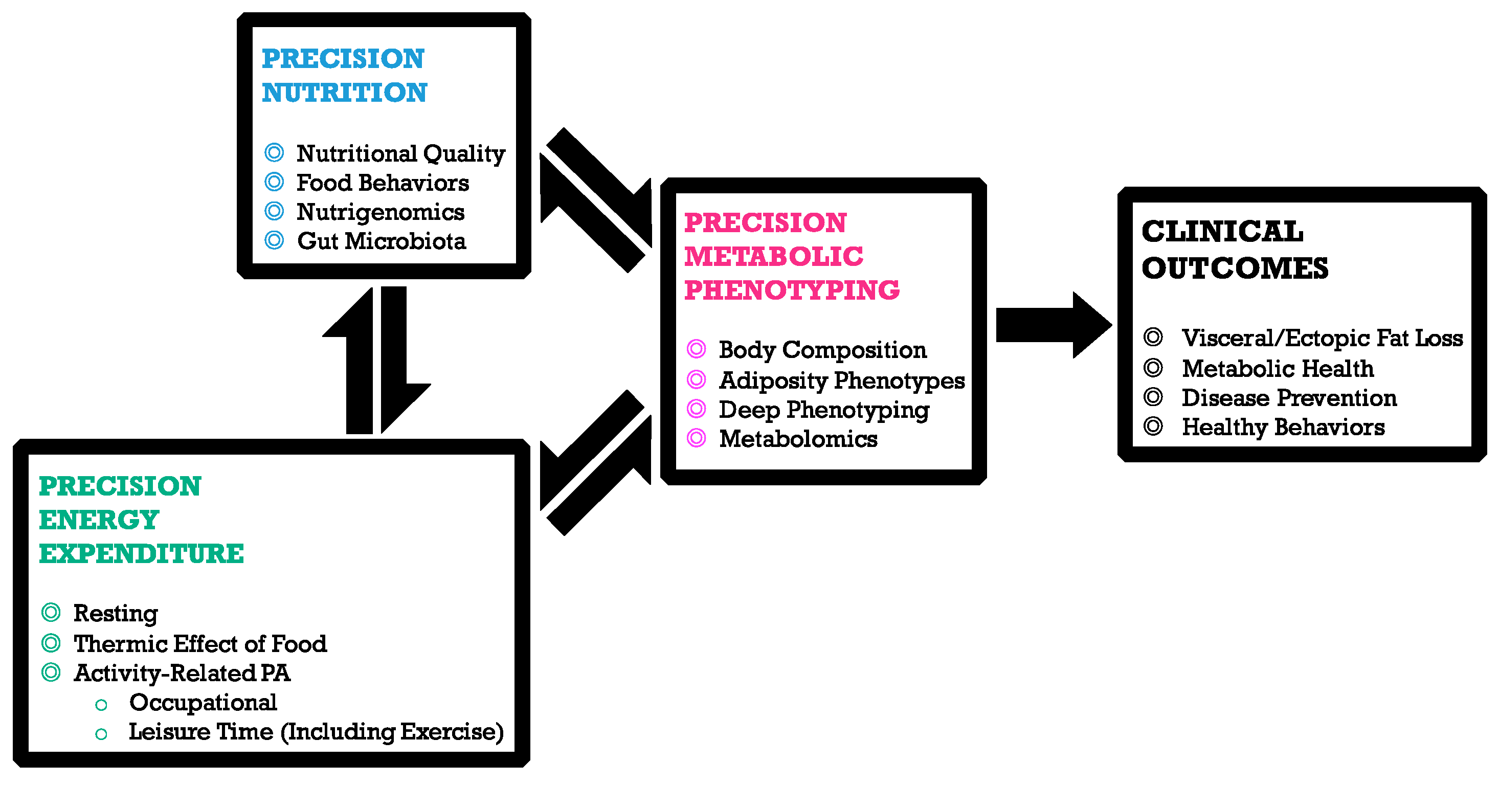 Nutrients 09 00913 g003