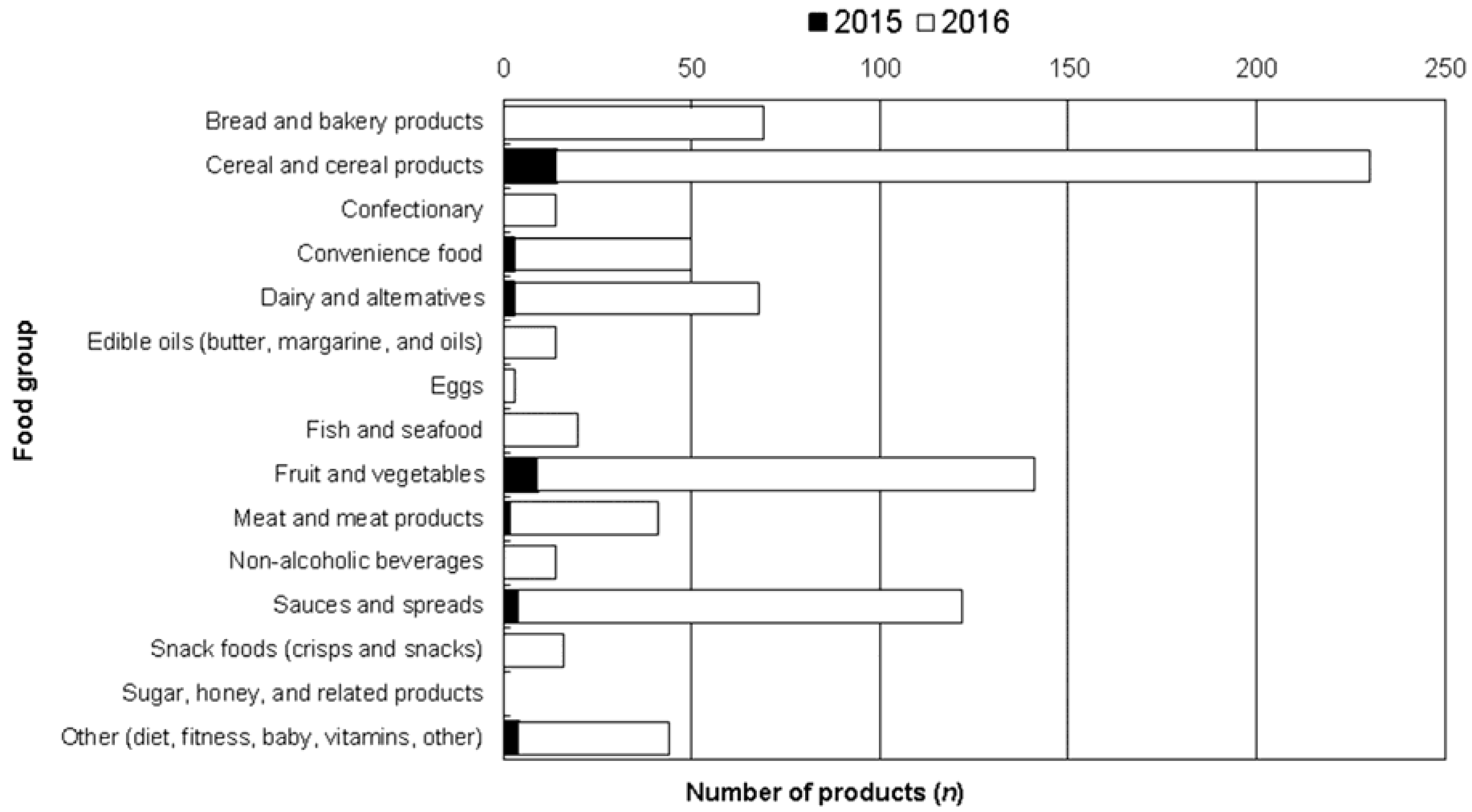 Nutrients 09 00918 g002