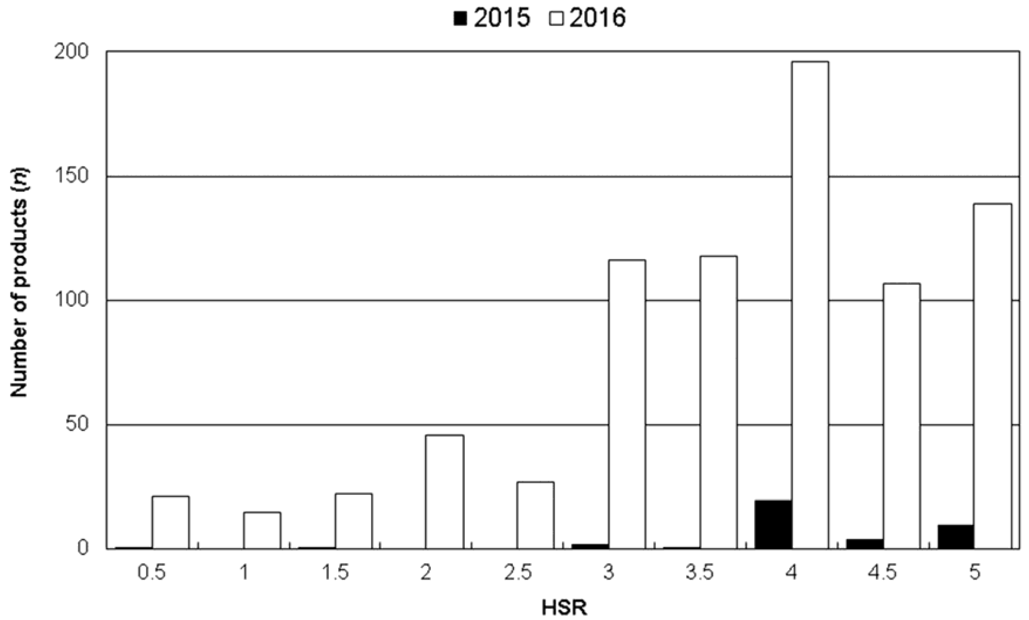 Nutrients 09 00918 g003