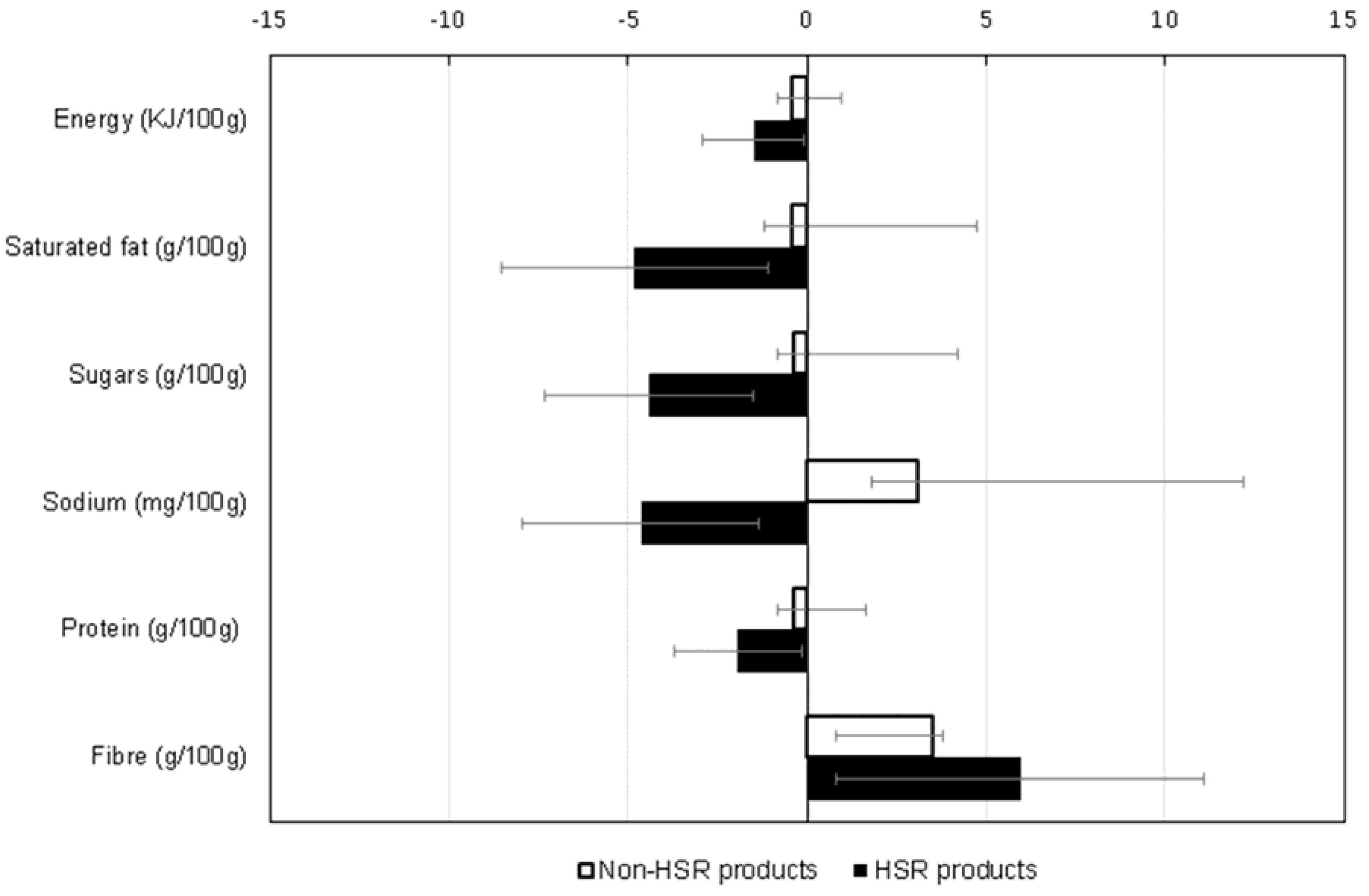 Nutrients 09 00918 g004