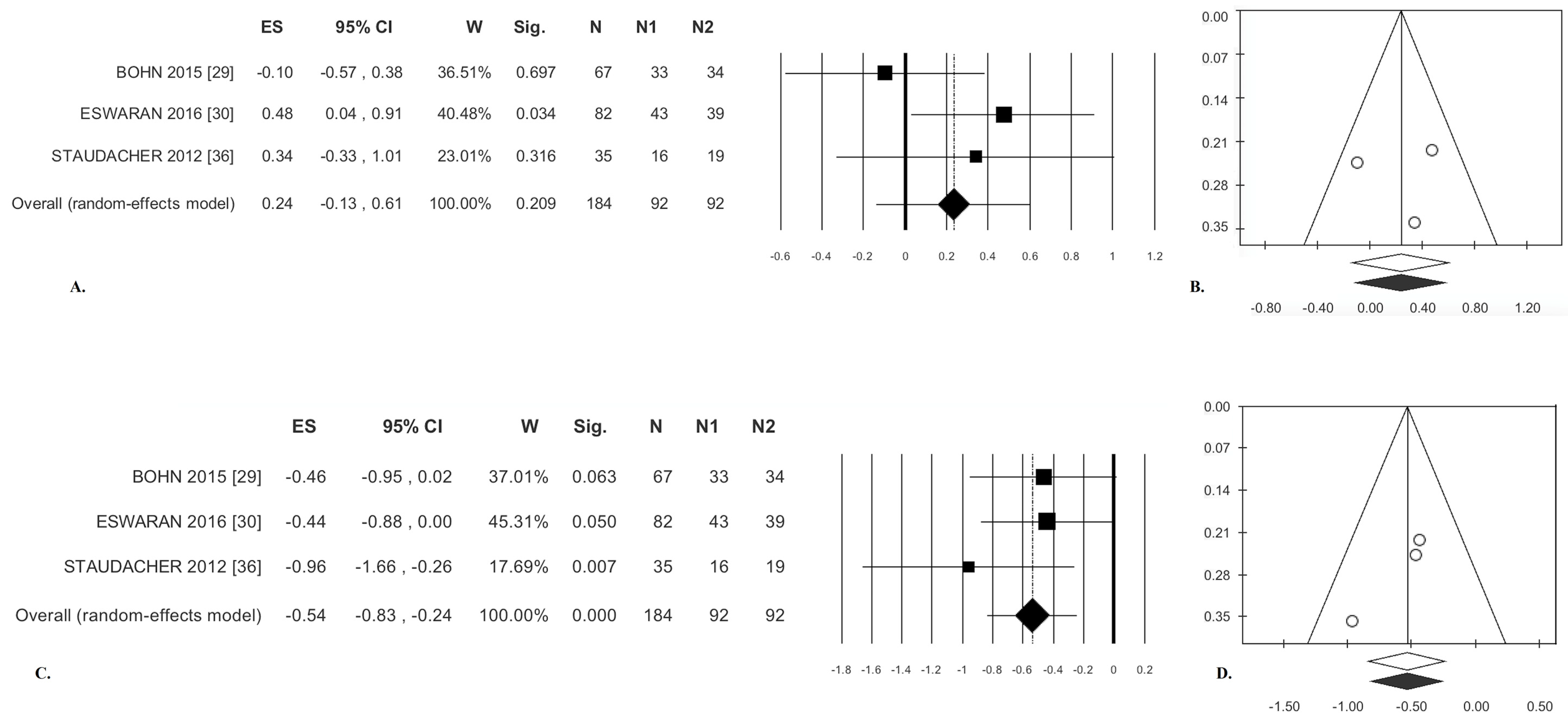 Nutrients 09 00940 g003 Nutrients 09 00940 g003