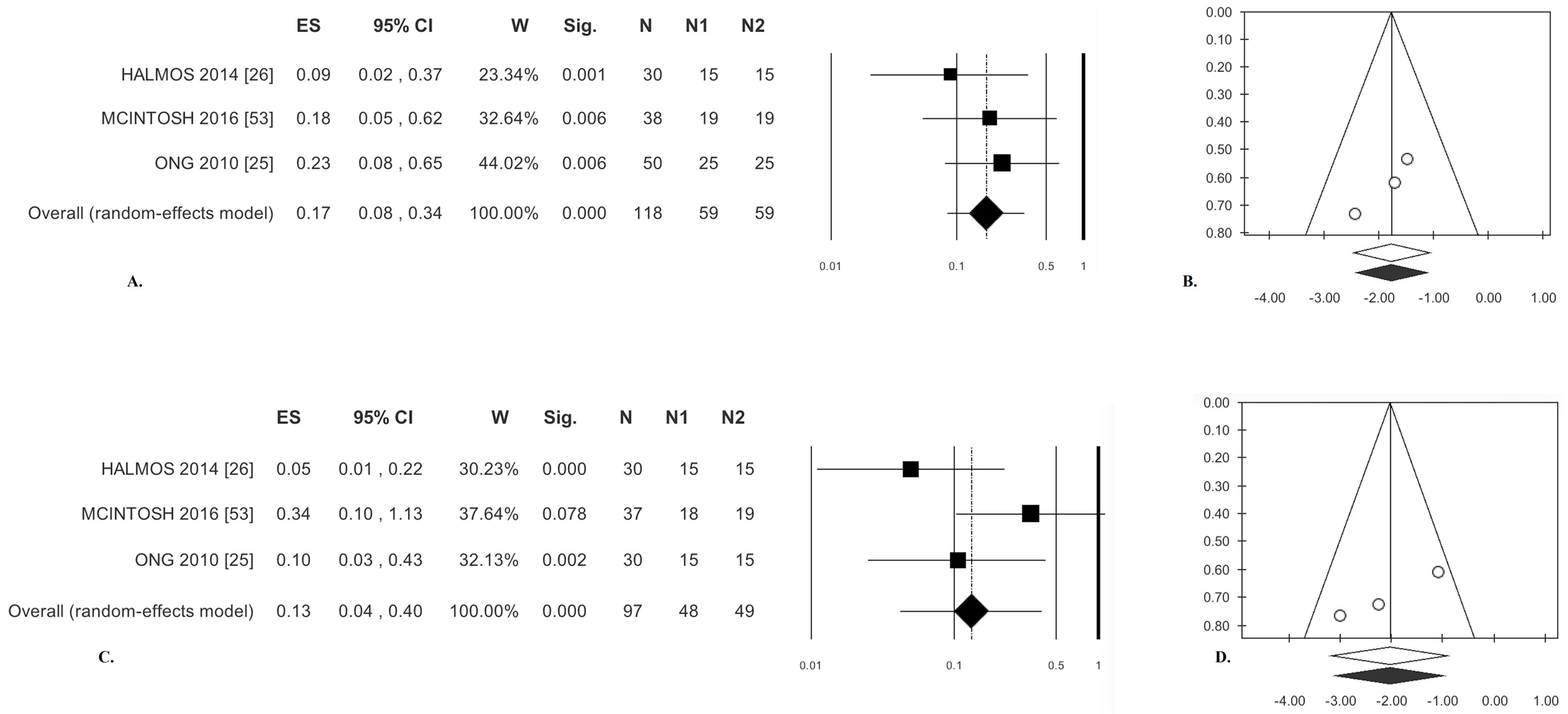 Nutrients 09 00940 g004 Nutrients 09 00940 g004