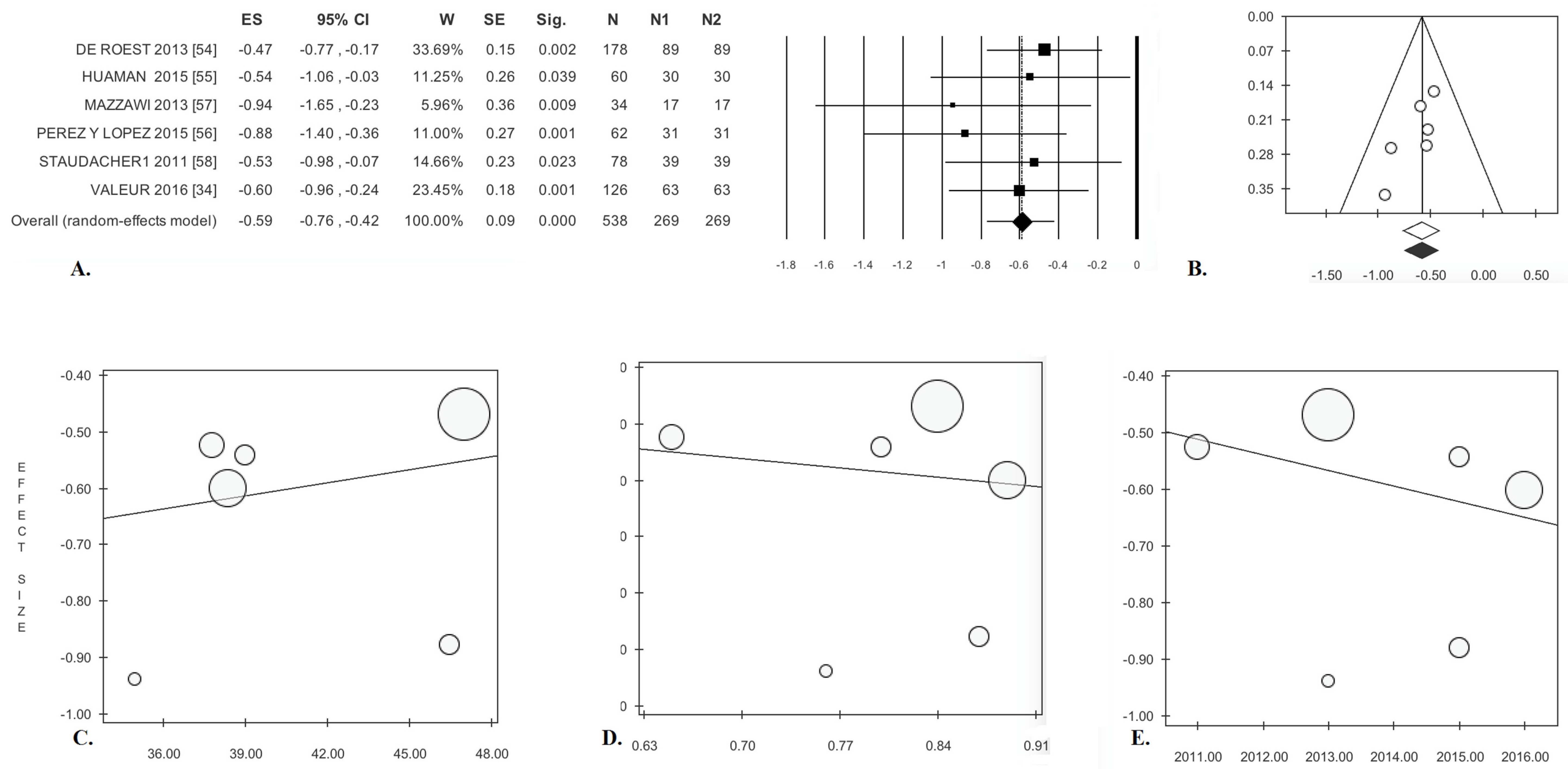 Nutrients 09 00940 g005 Nutrients 09 00940 g005
