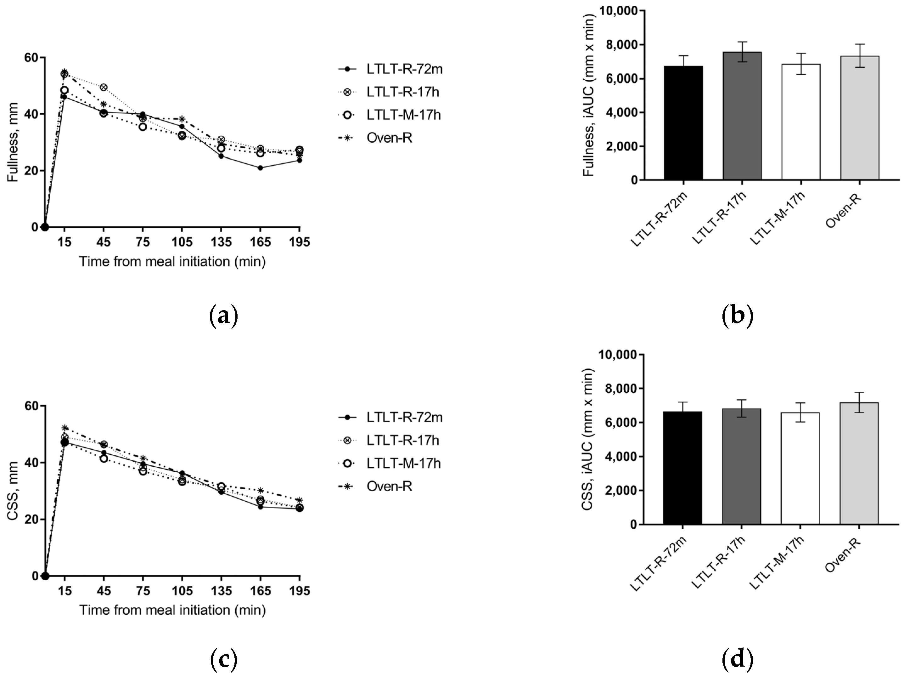 Nutrients 09 00941 g002