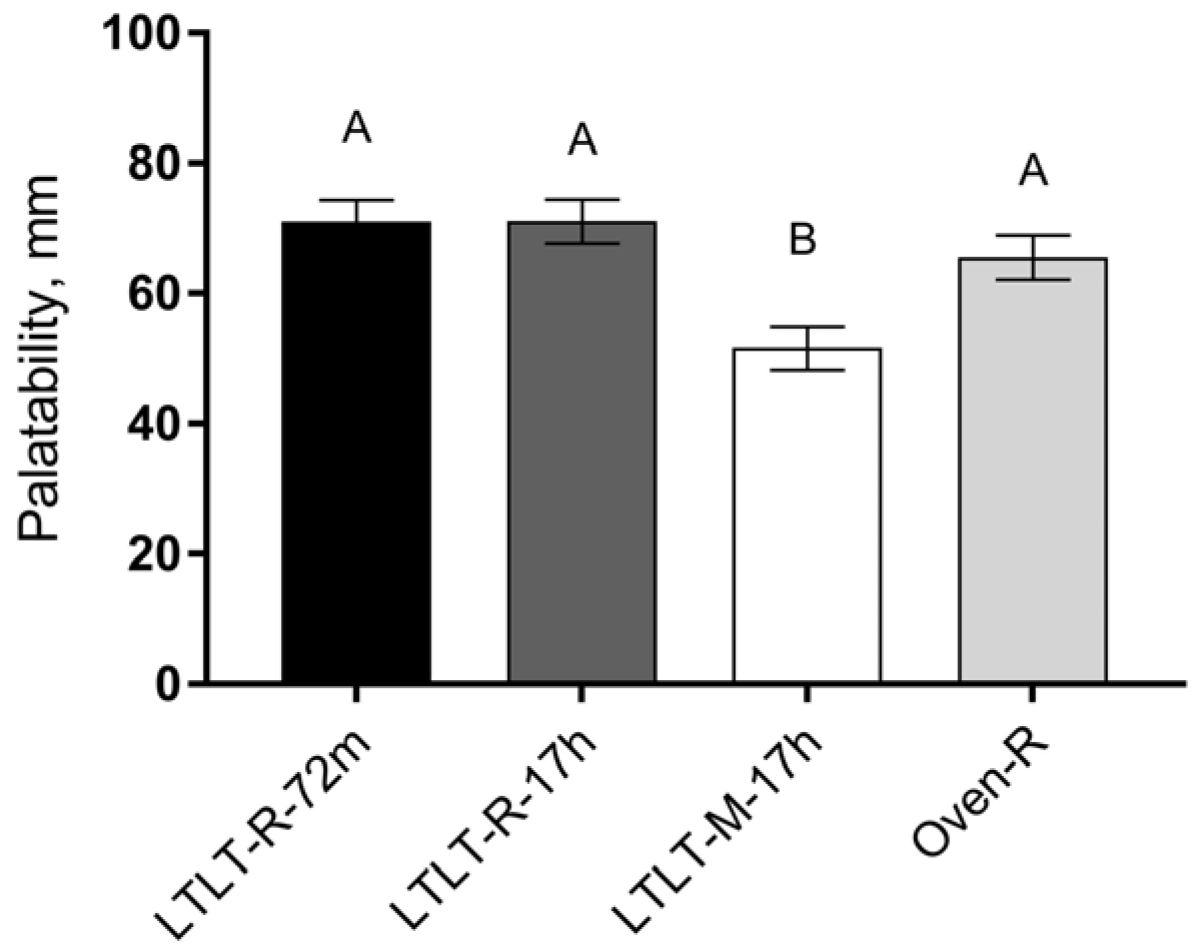 Nutrients 09 00941 g003