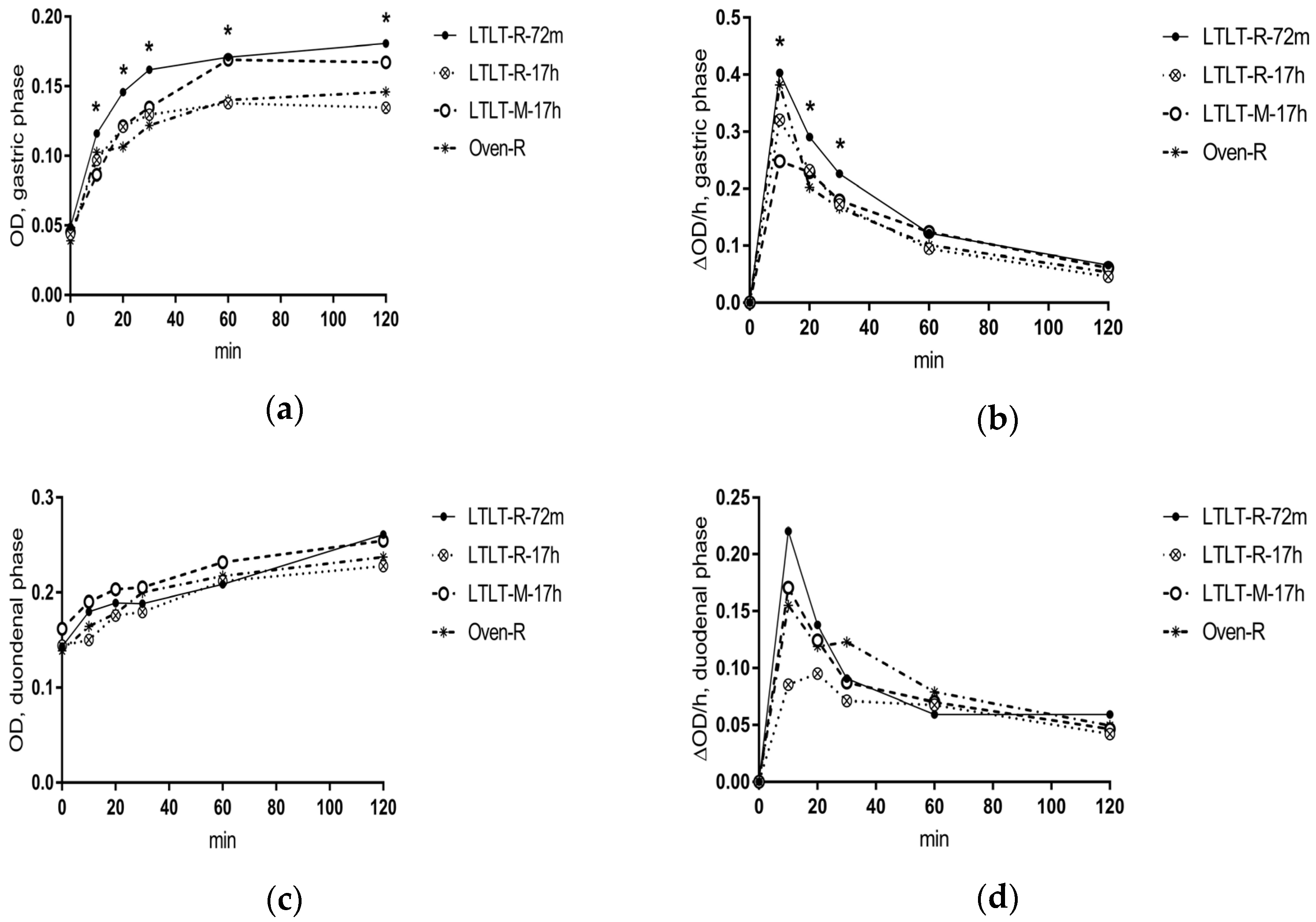 Nutrients 09 00941 g004