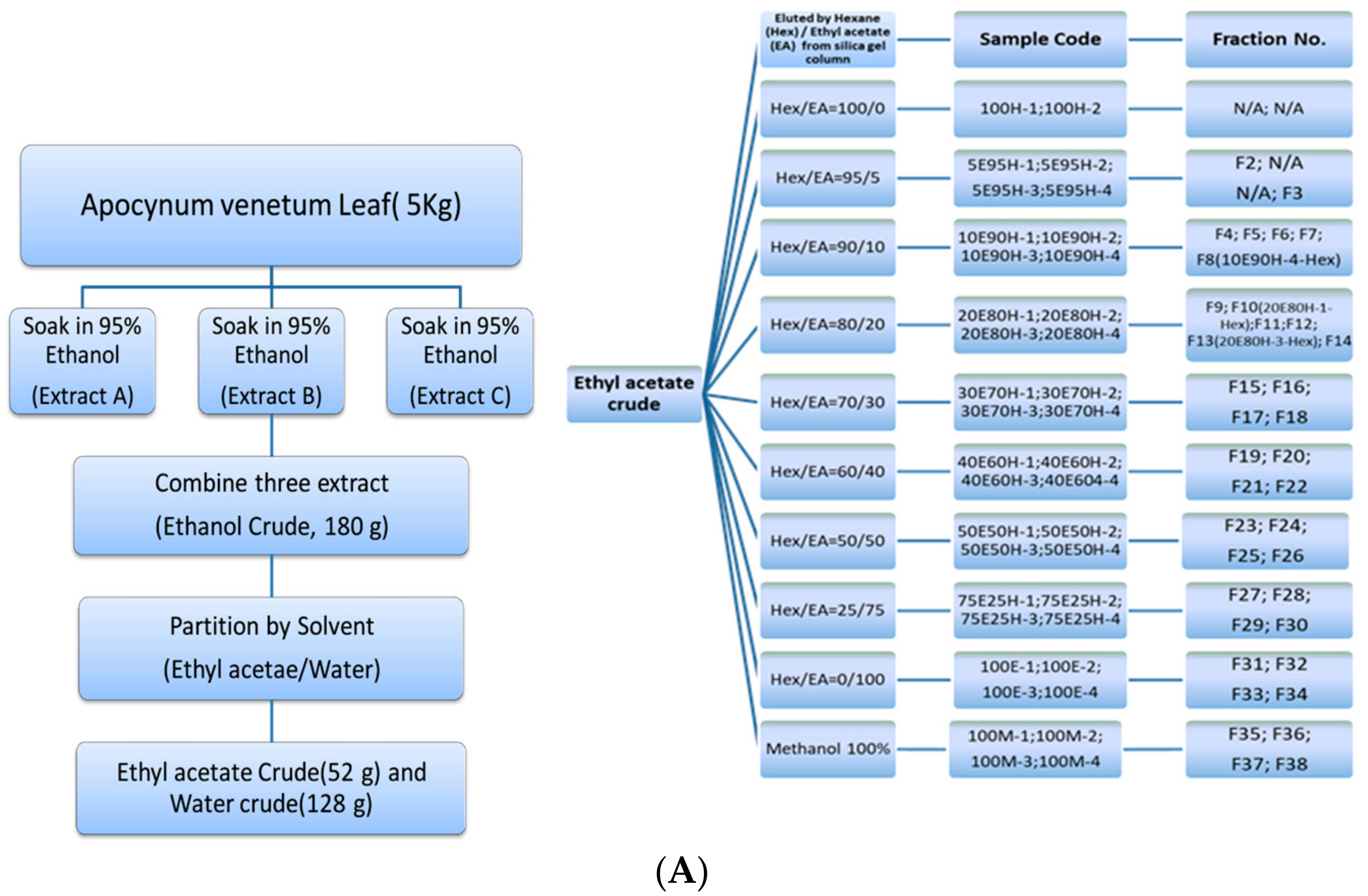 Nutrients 09 00948 g001a