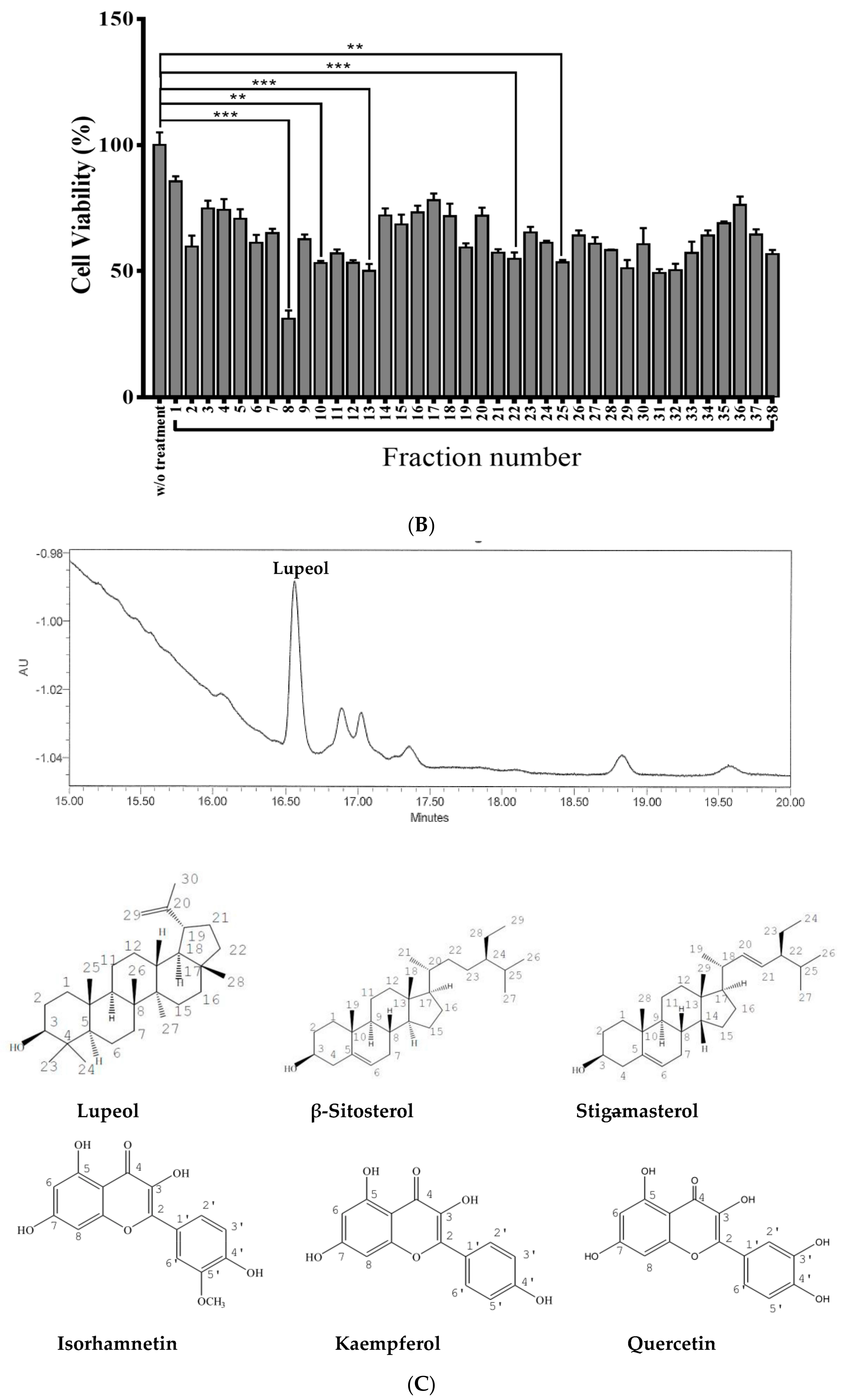 Nutrients 09 00948 g001b