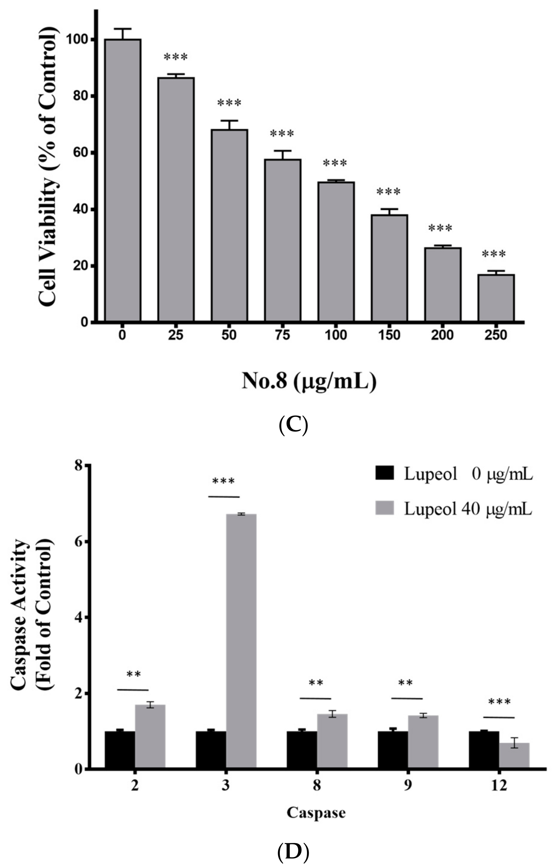 Nutrients 09 00948 g002b