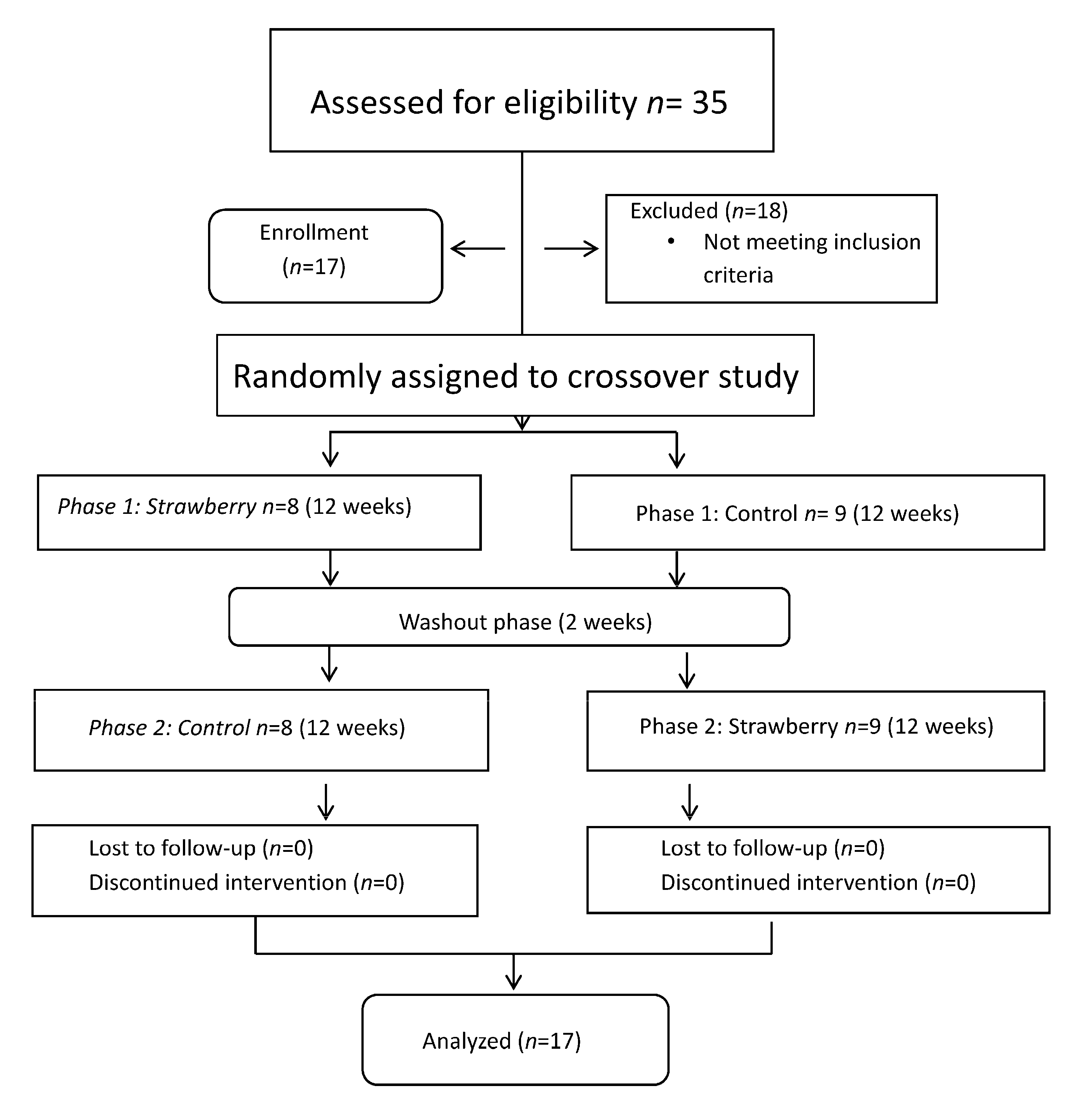 Nutrients 09 00949 g001 Nutrients 09 00949 g001