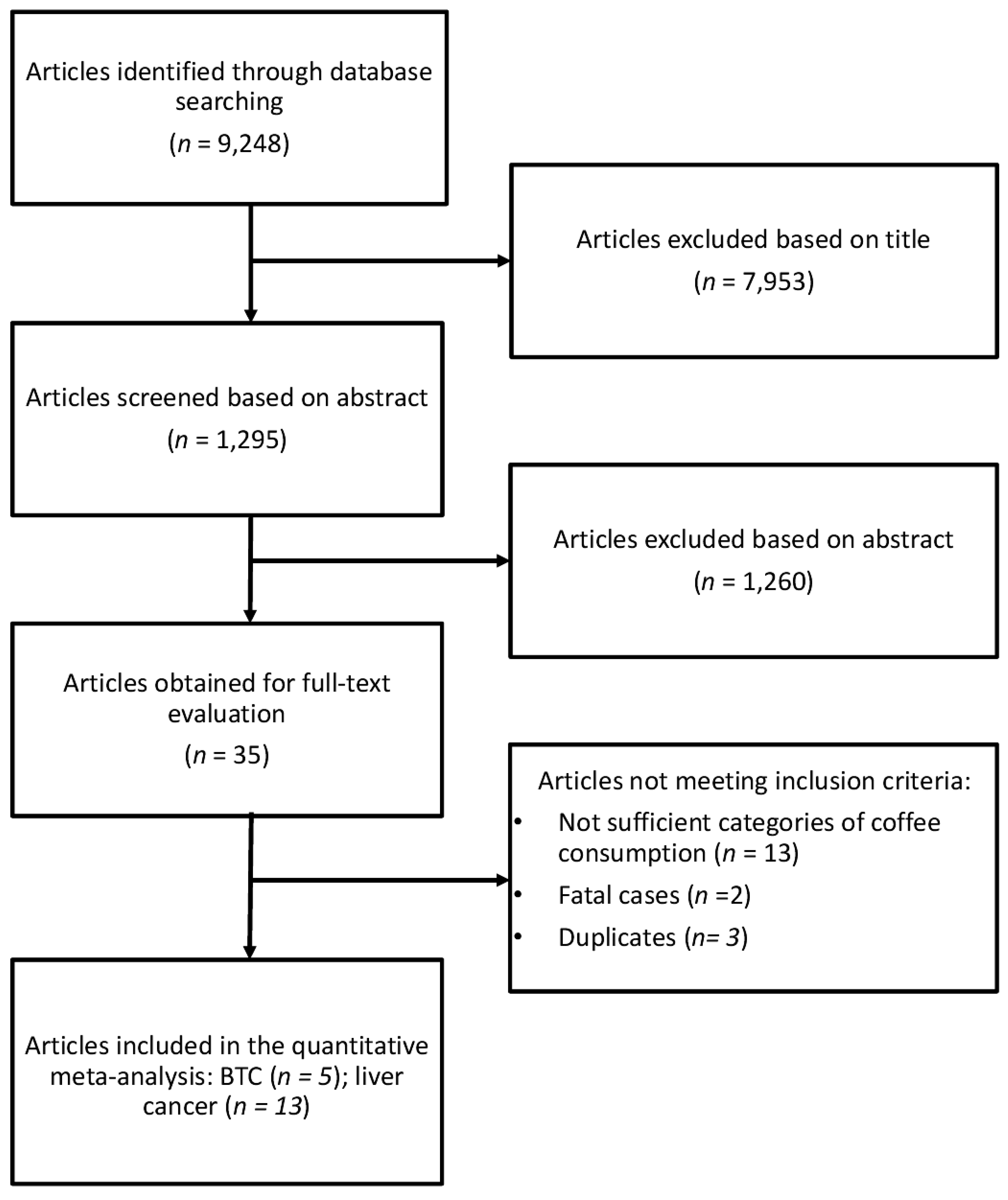 Nutrients 09 00950 g001