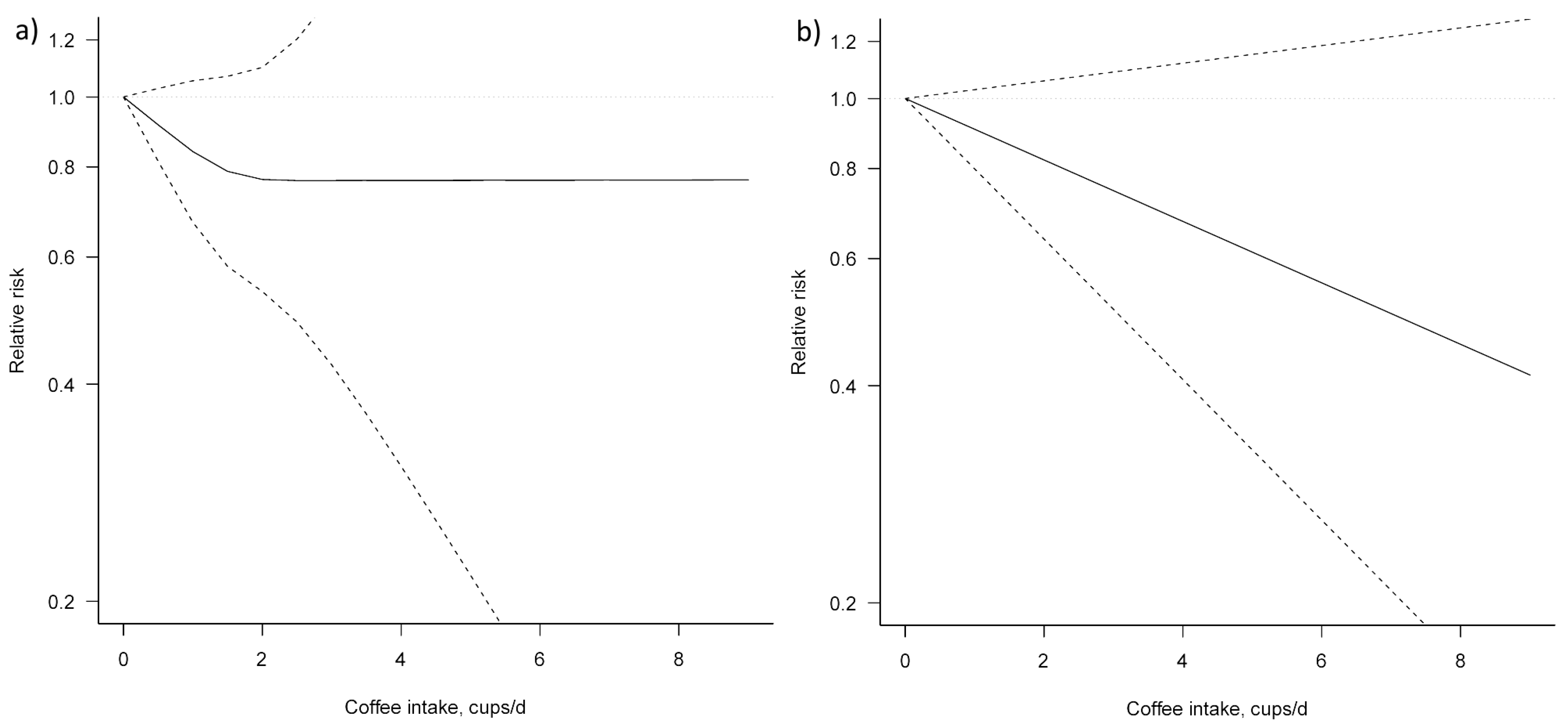Nutrients 09 00950 g004