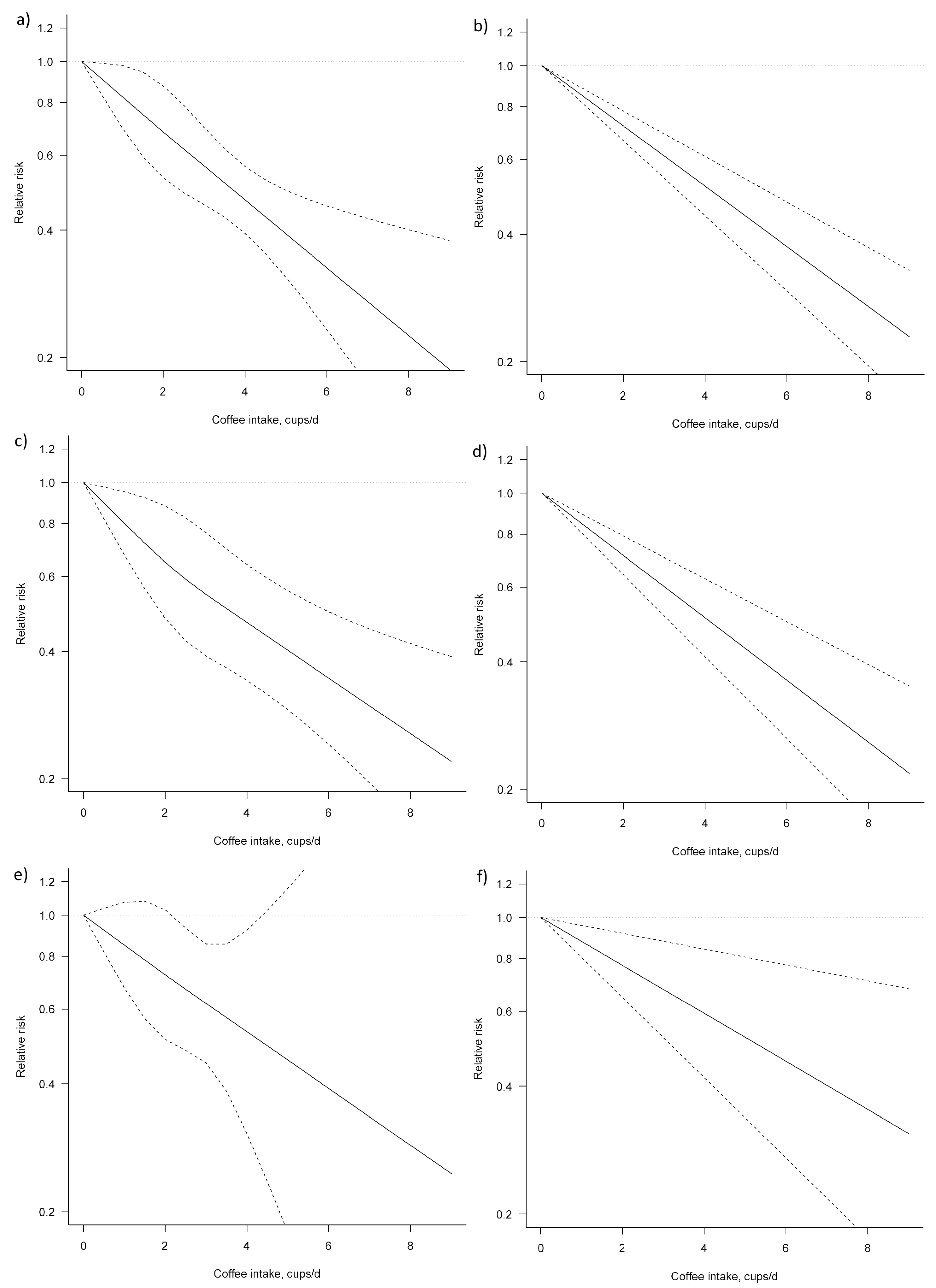 Nutrients 09 00950 g005