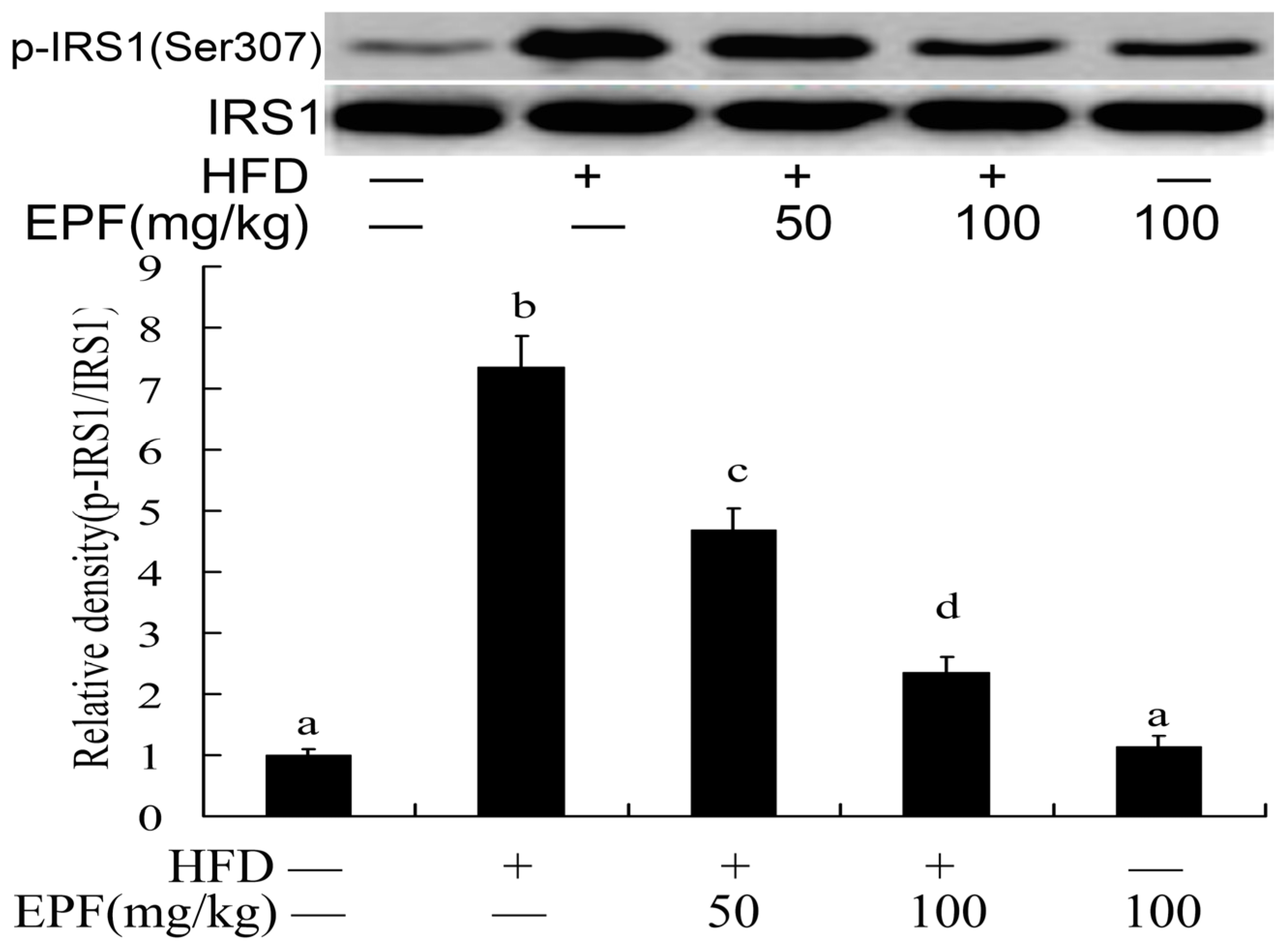 Nutrients 09 00959 g006