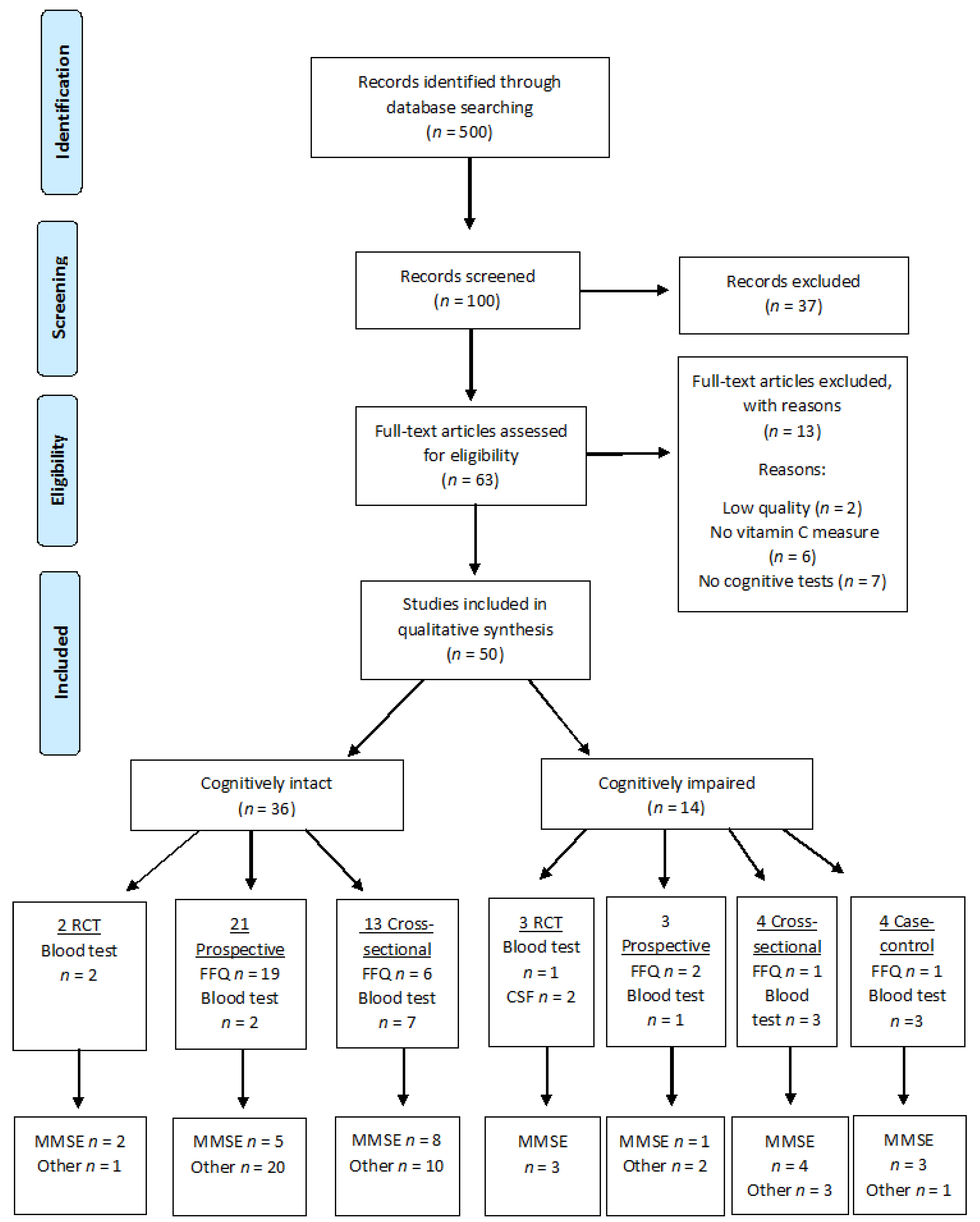 Nutrients 09 00960 g001