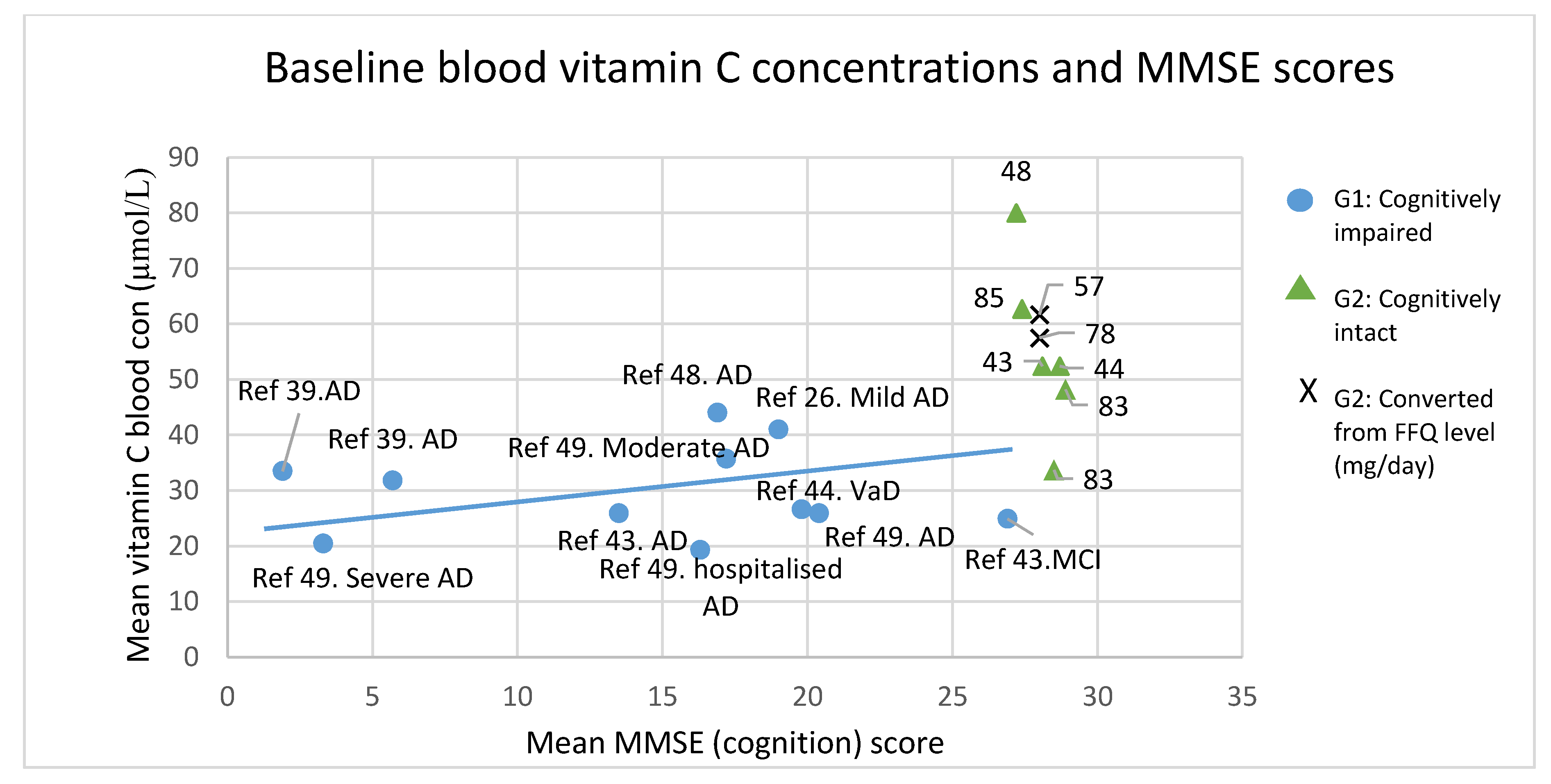 Nutrients 09 00960 g002