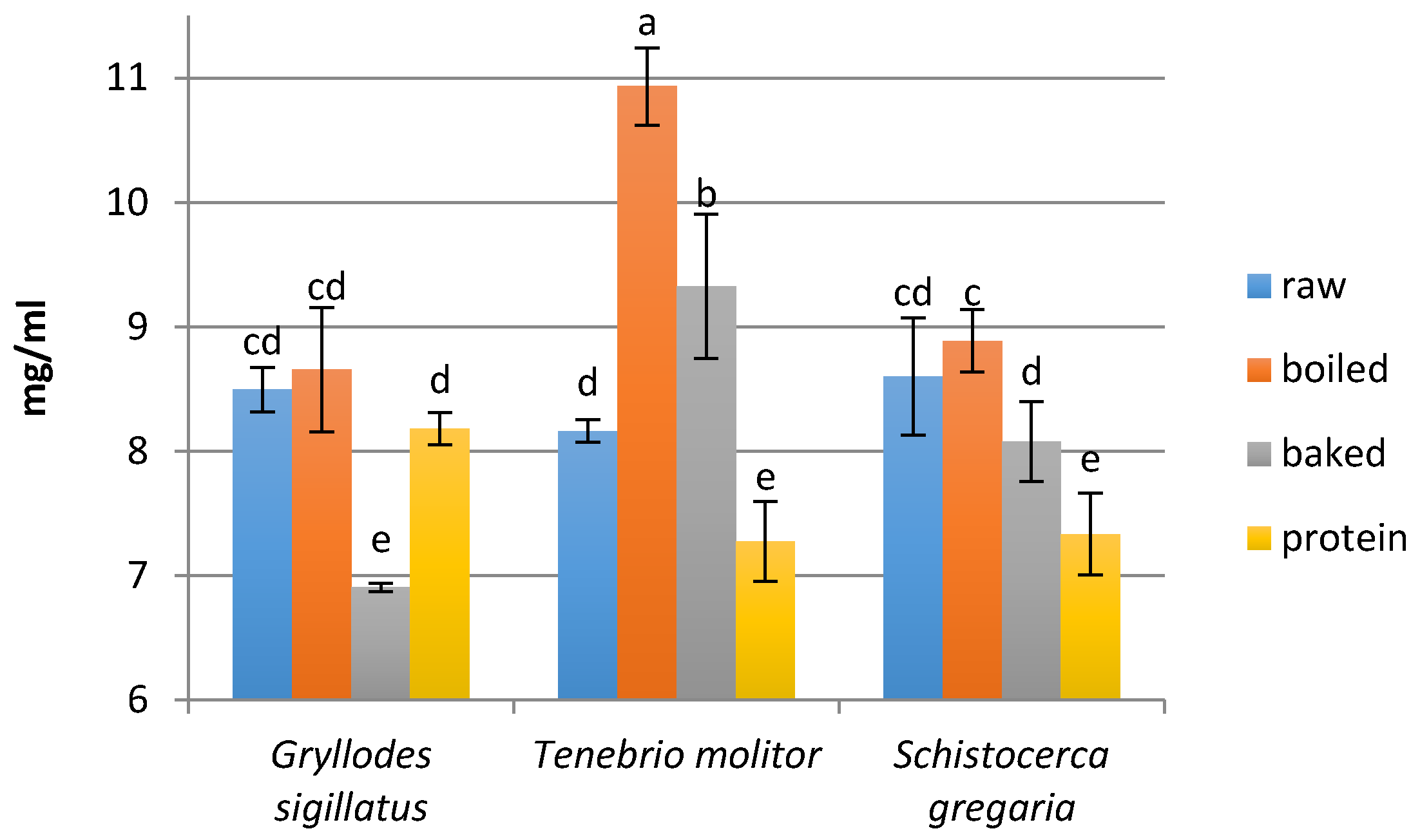 Nutrients 09 00970 g002