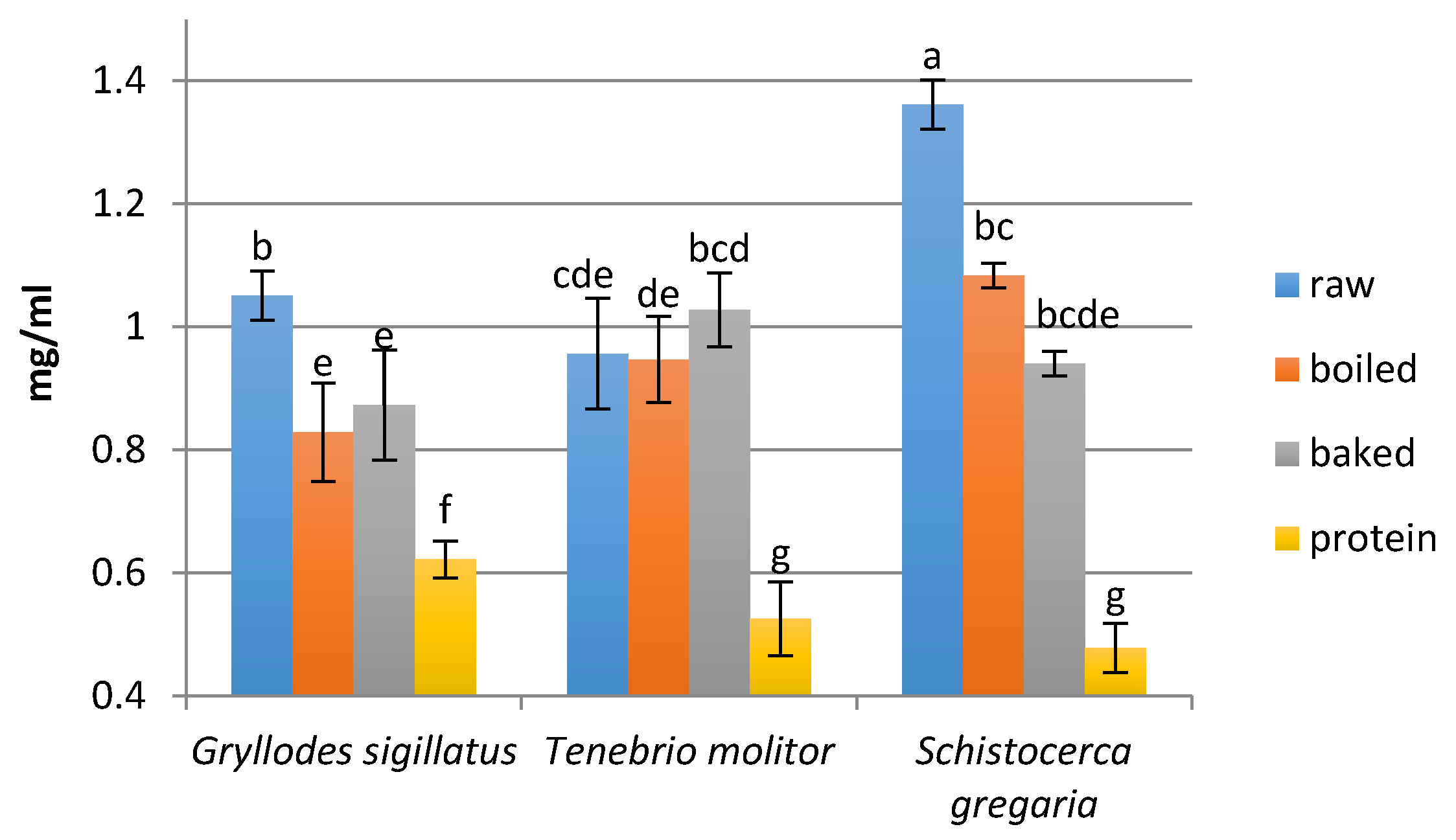 Nutrients 09 00970 g003