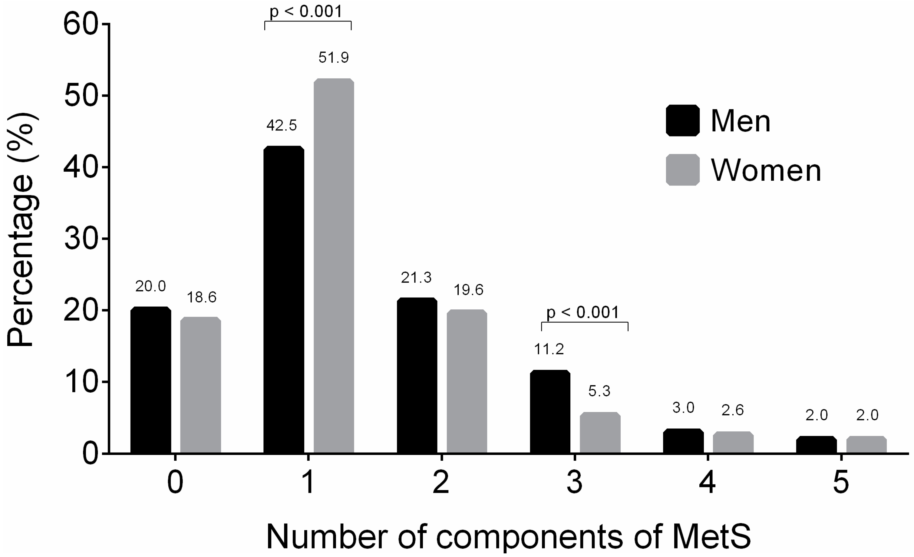 Nutrients 09 01009 g001