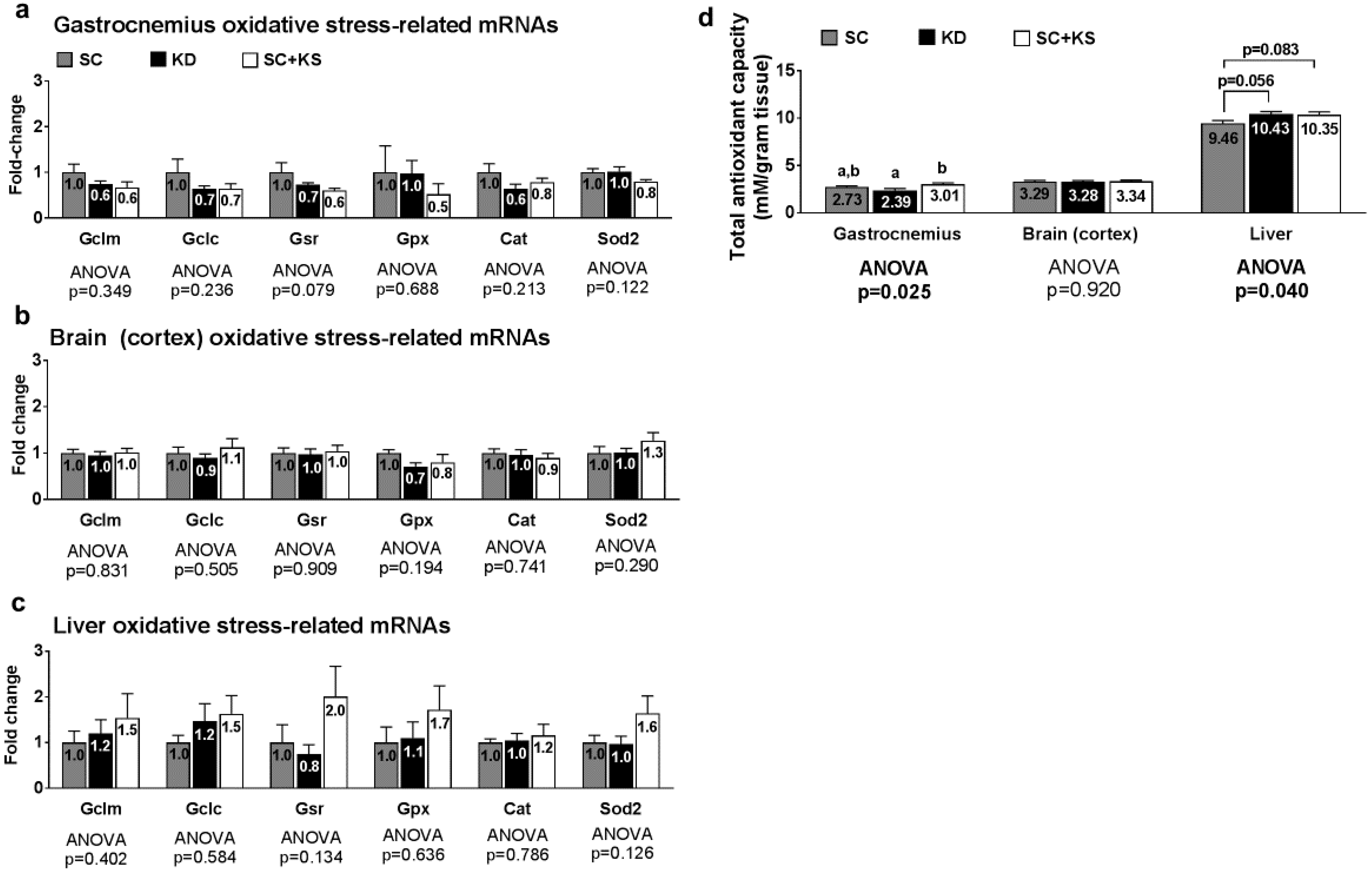Nutrients 09 01019 g002