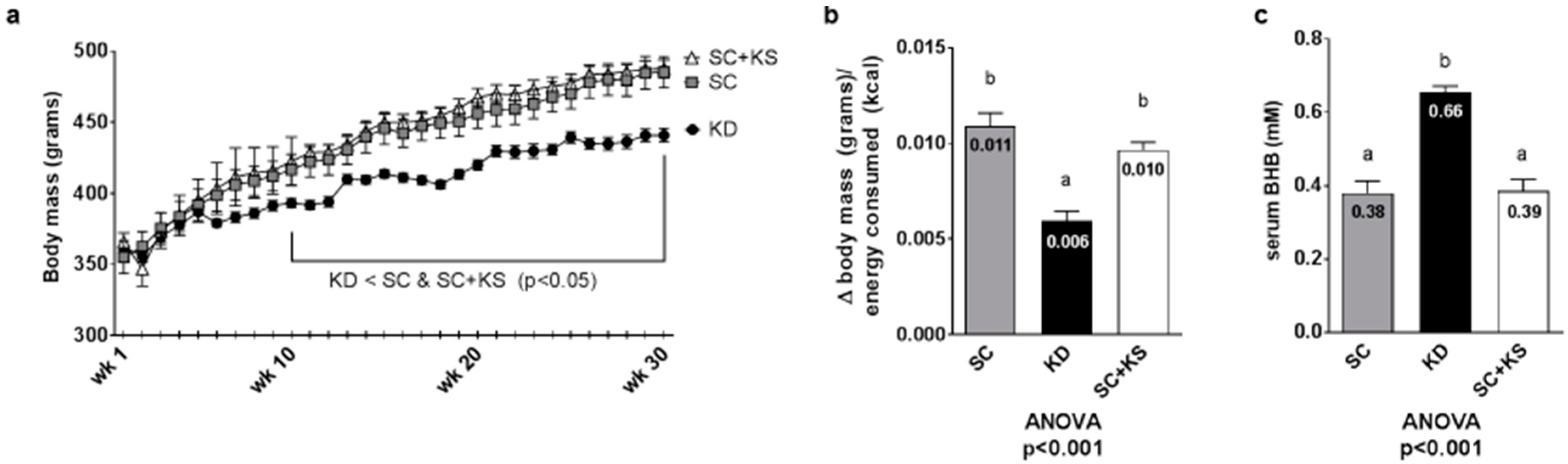Nutrients 09 01019 g003