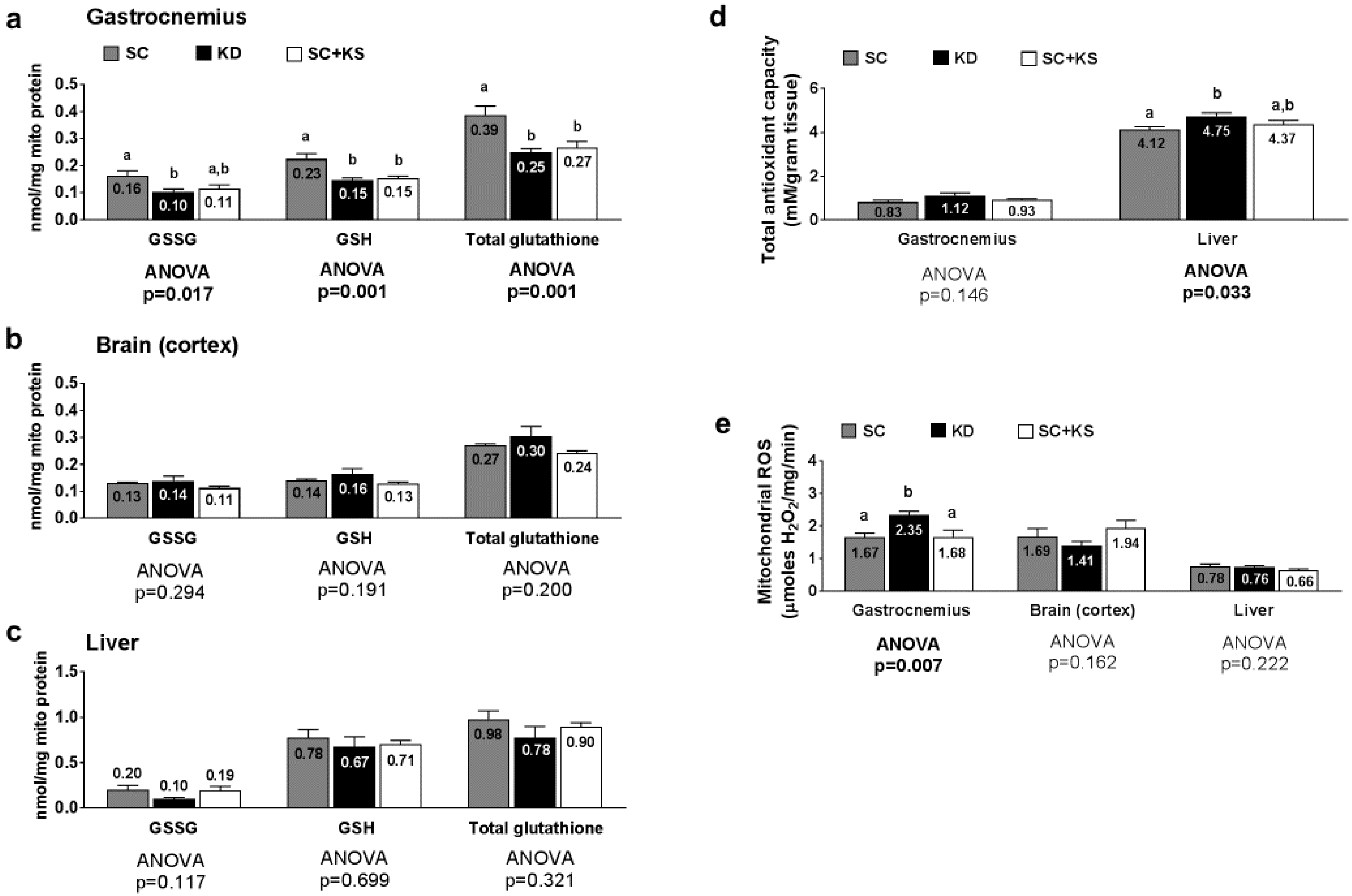 Nutrients 09 01019 g008