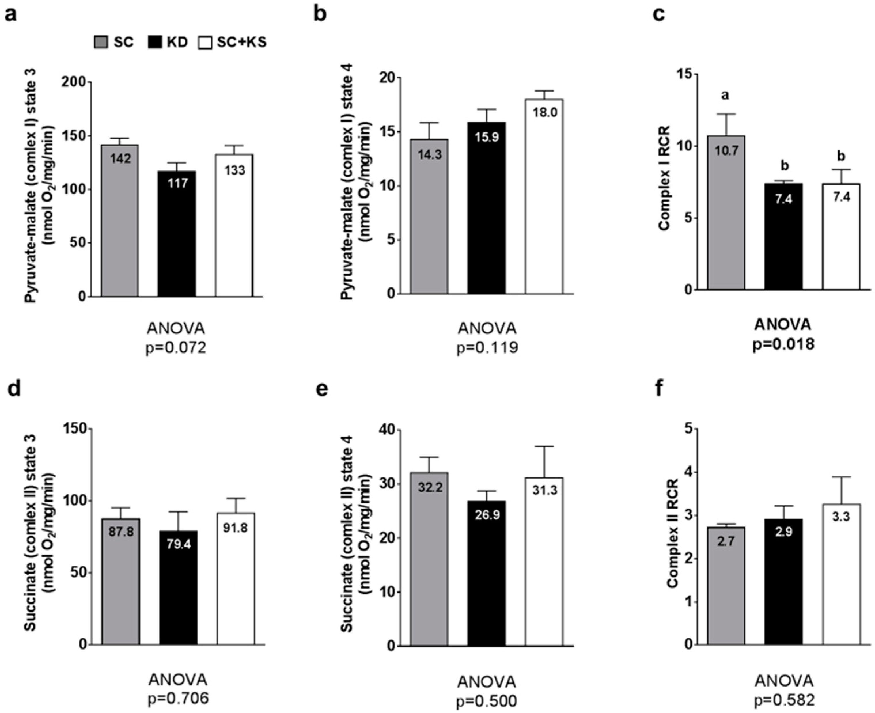 Nutrients 09 01019 g009