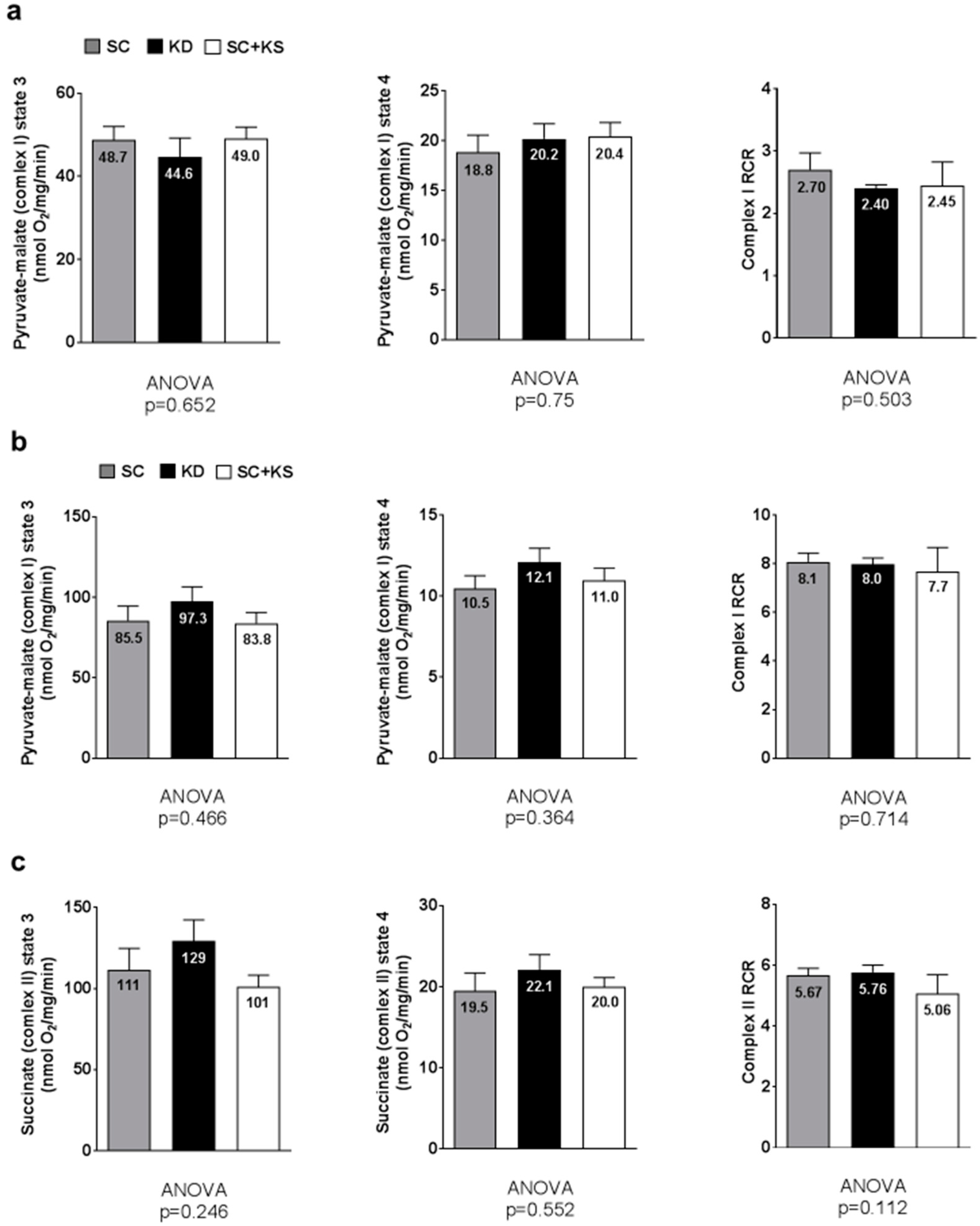 Nutrients 09 01019 g010