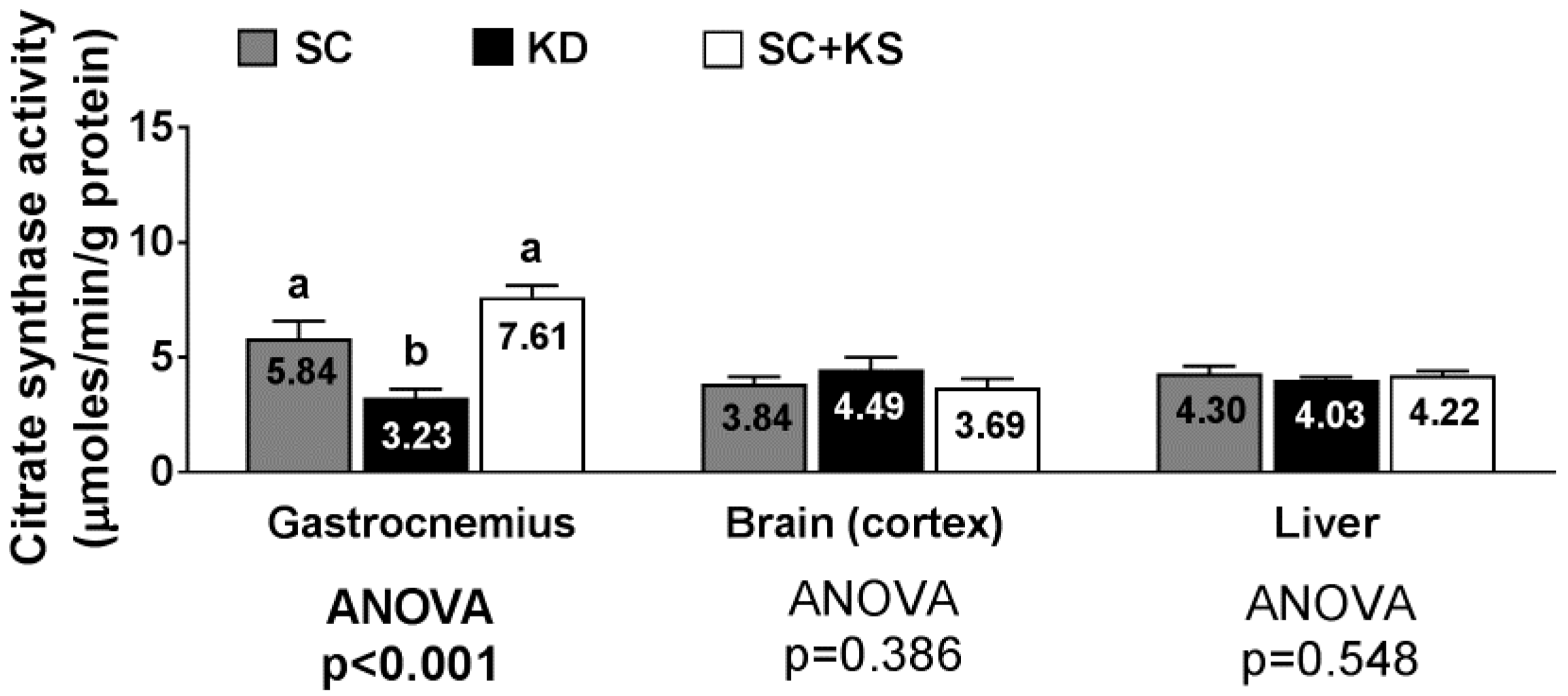 Nutrients 09 01019 g011