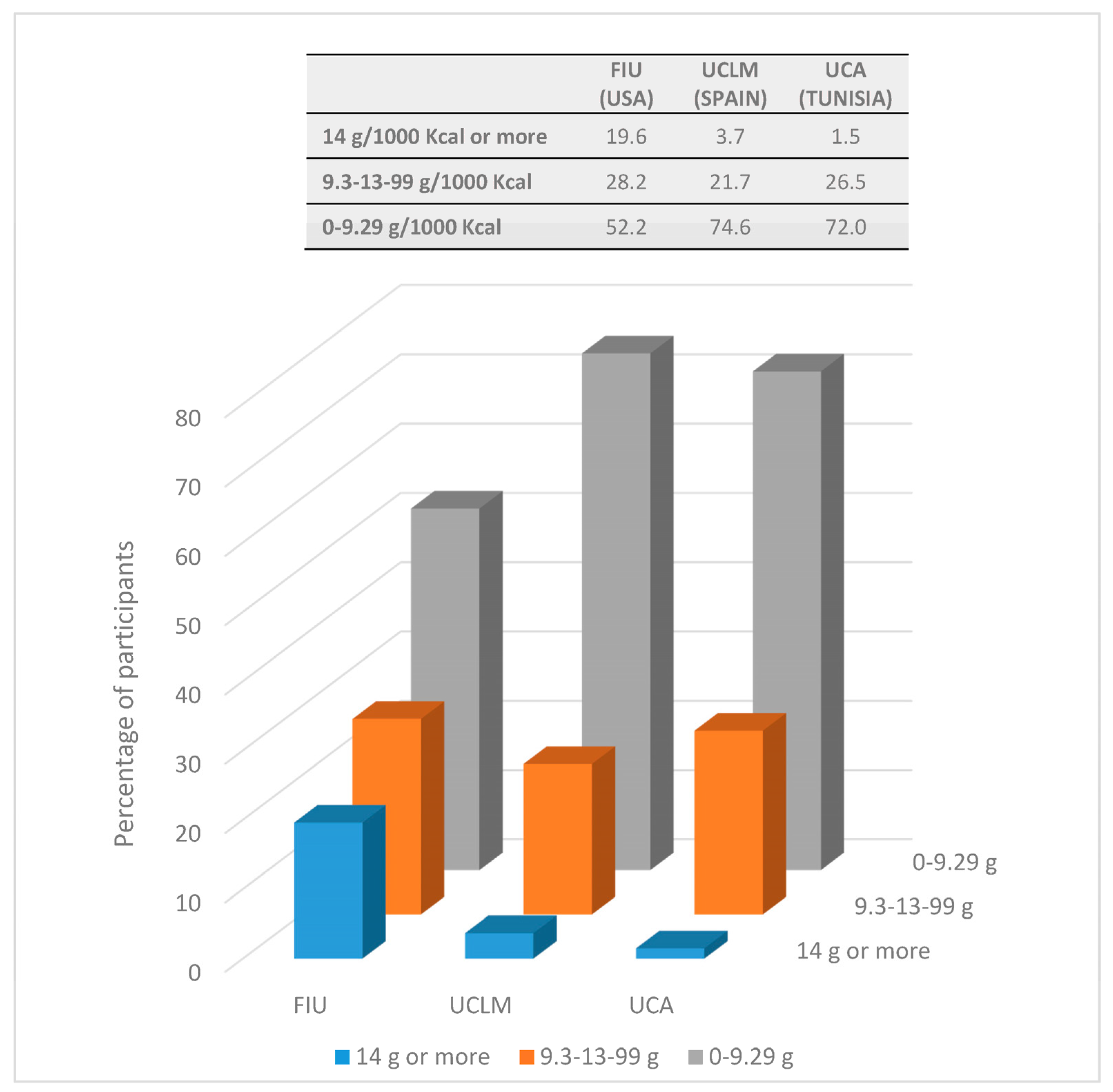Nutrients 09 01030 g001 Nutrients 09 01030 g001