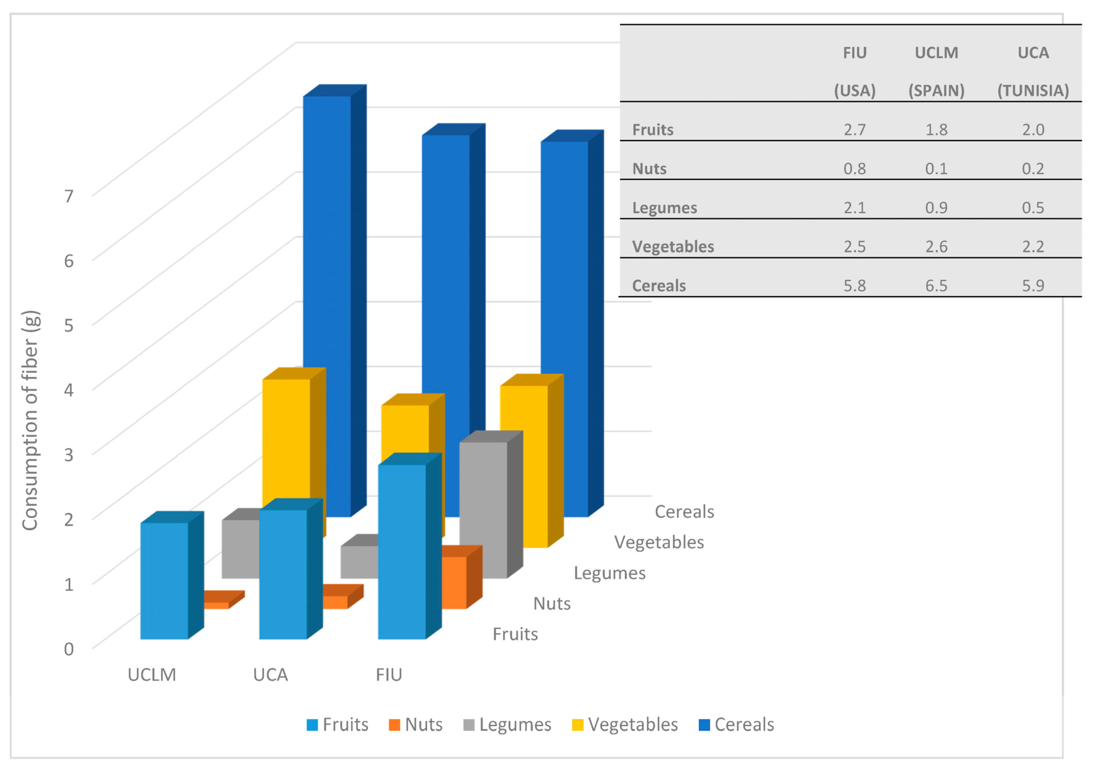 Nutrients 09 01030 g002 Nutrients 09 01030 g002