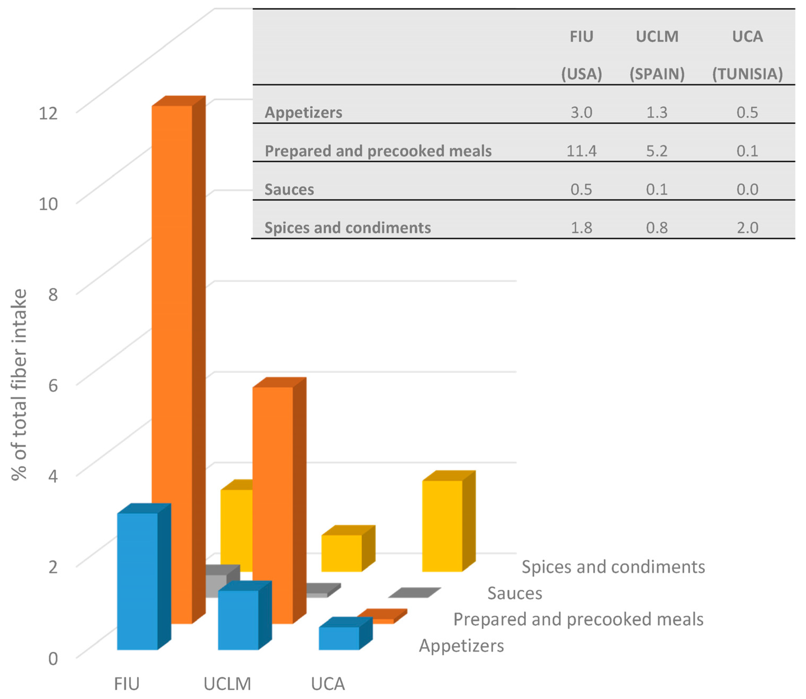 Nutrients 09 01030 g003 Nutrients 09 01030 g003