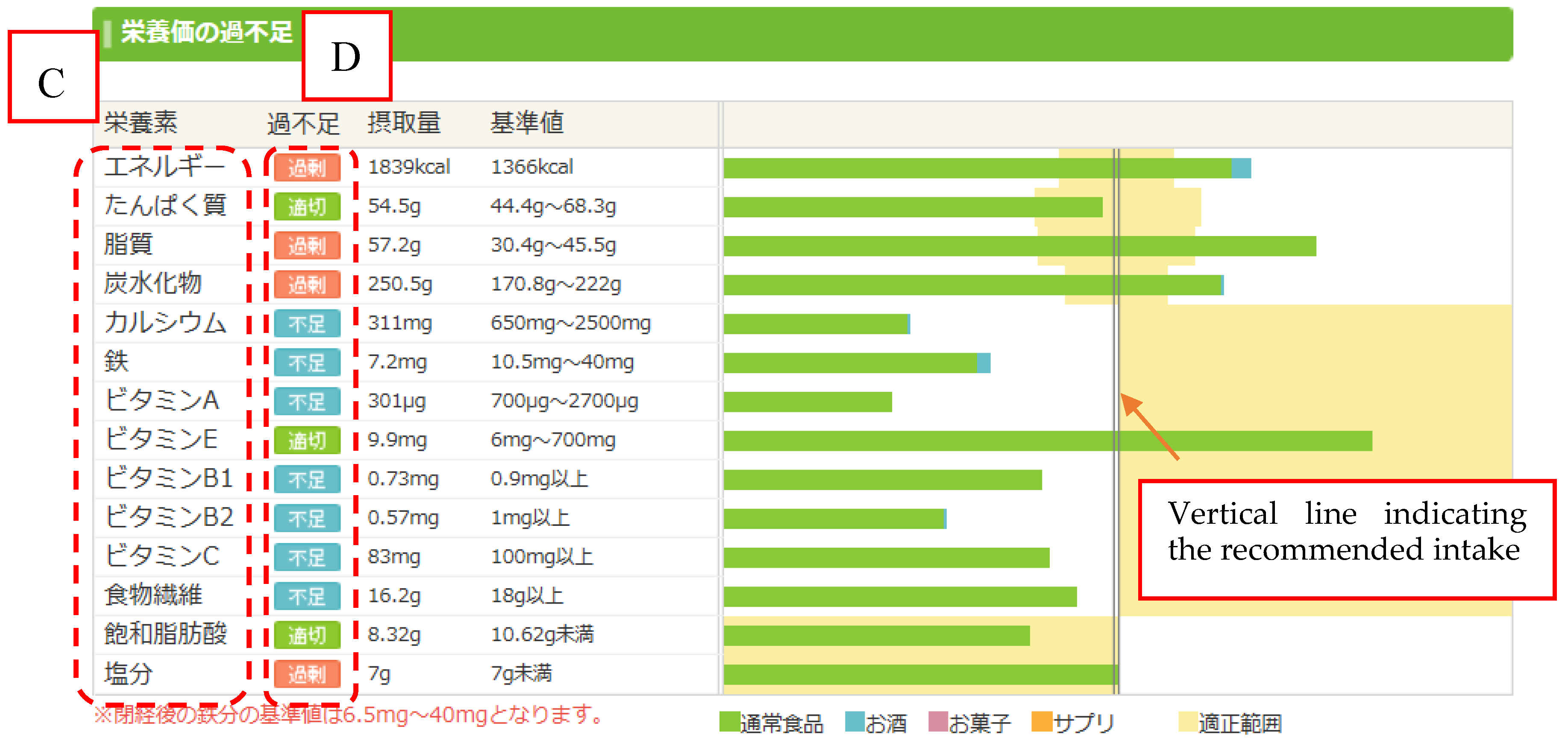 Nutrients 09 01058 g003