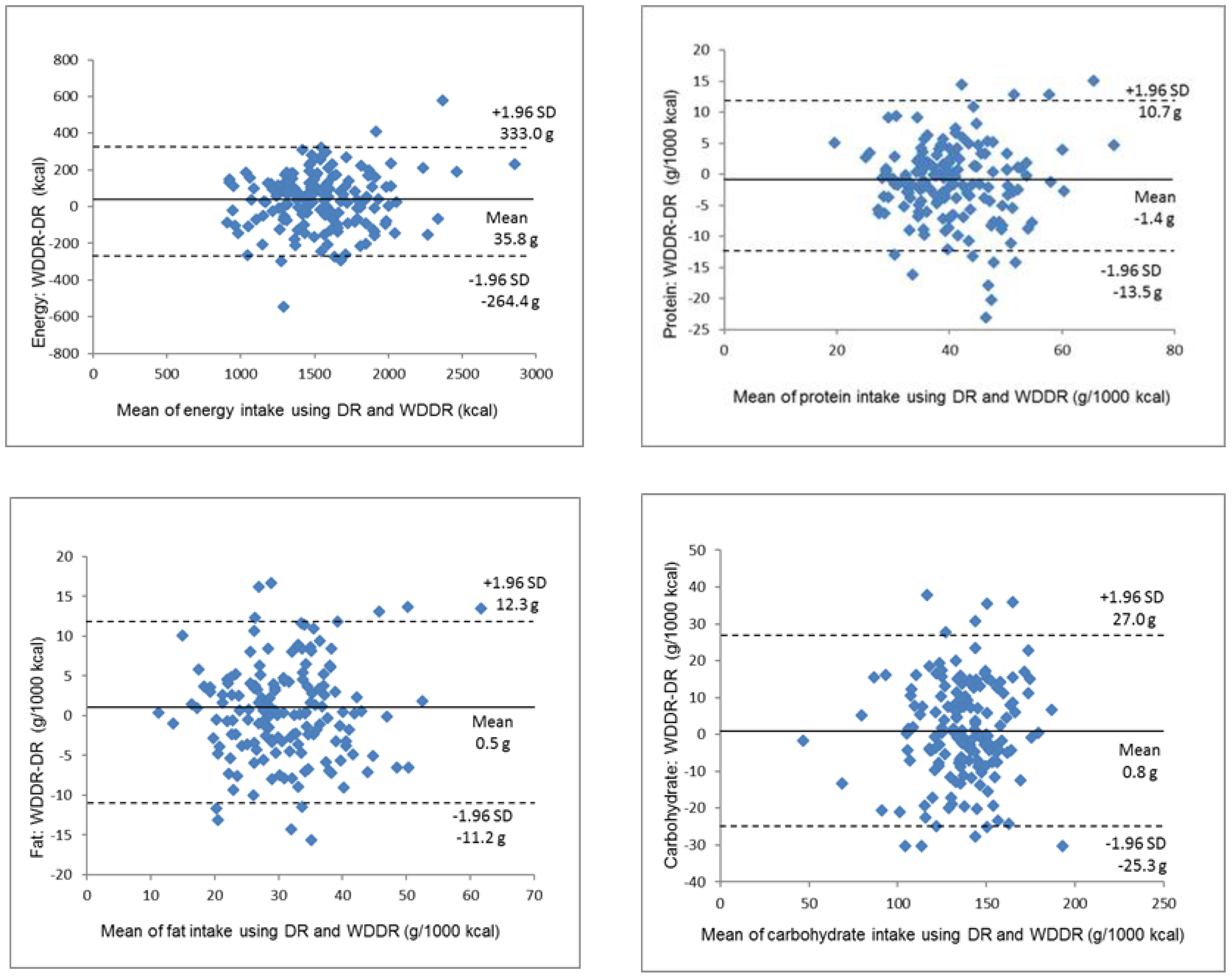 Nutrients 09 01058 g004