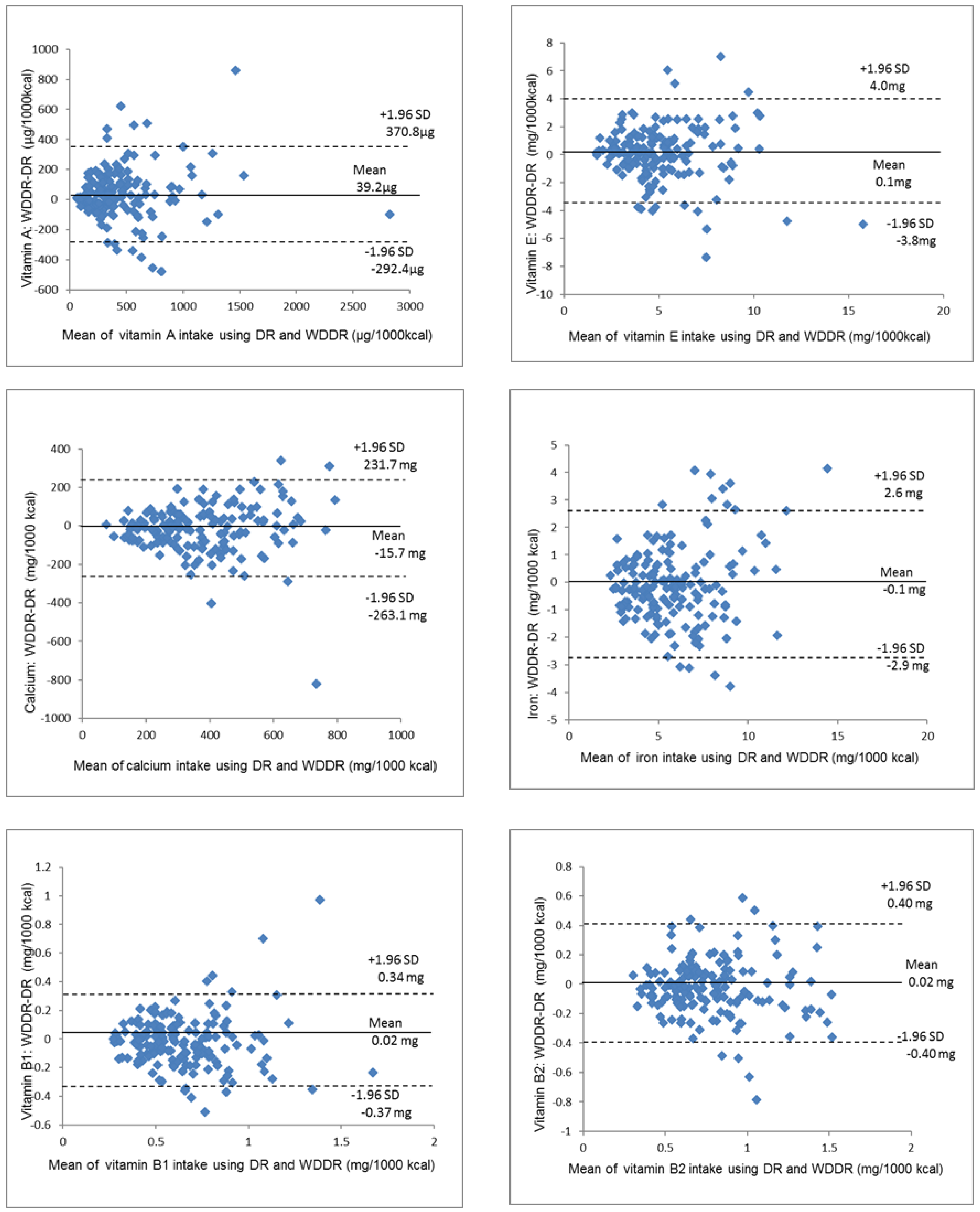 Nutrients 09 01058 g005