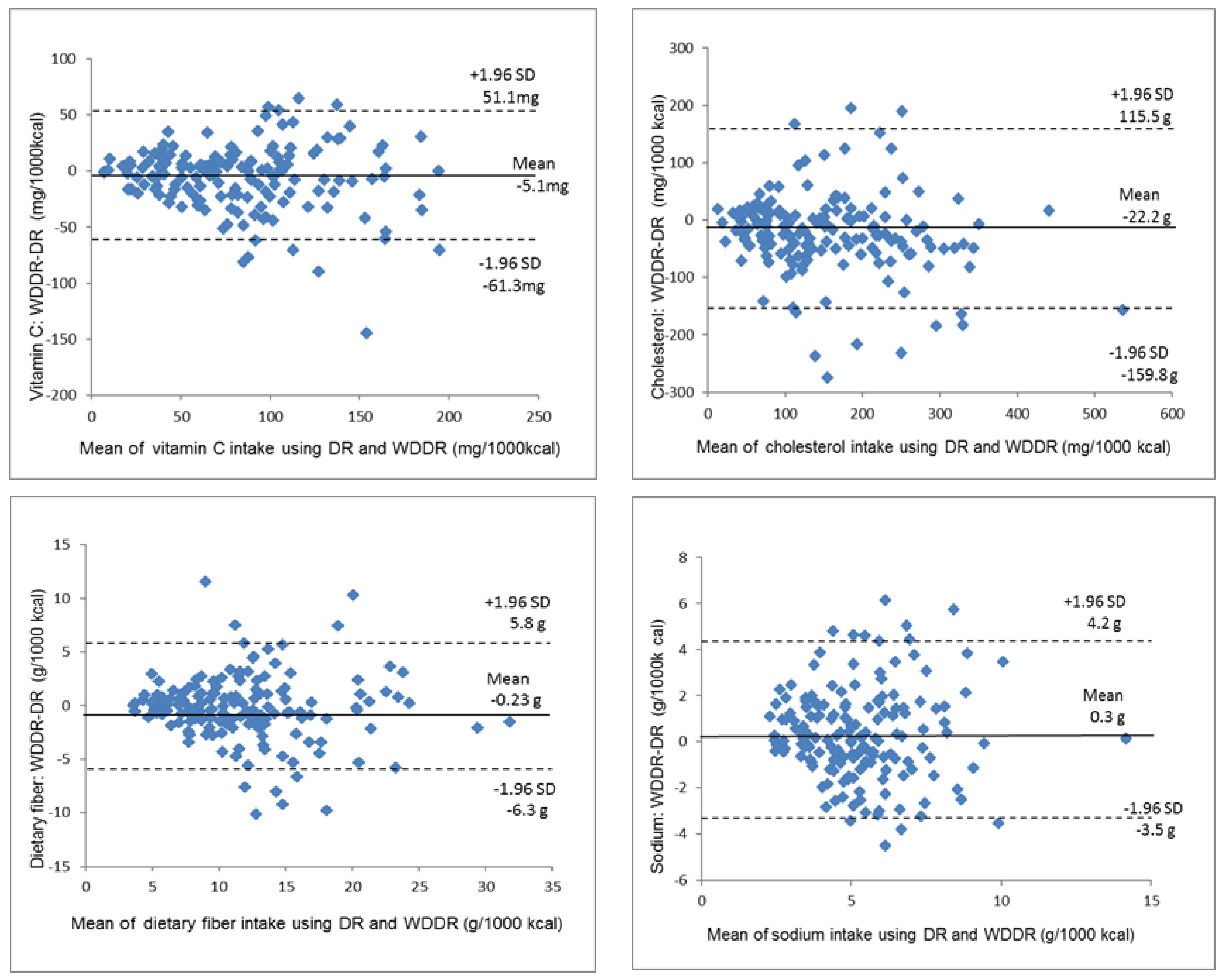 Nutrients 09 01058 g006