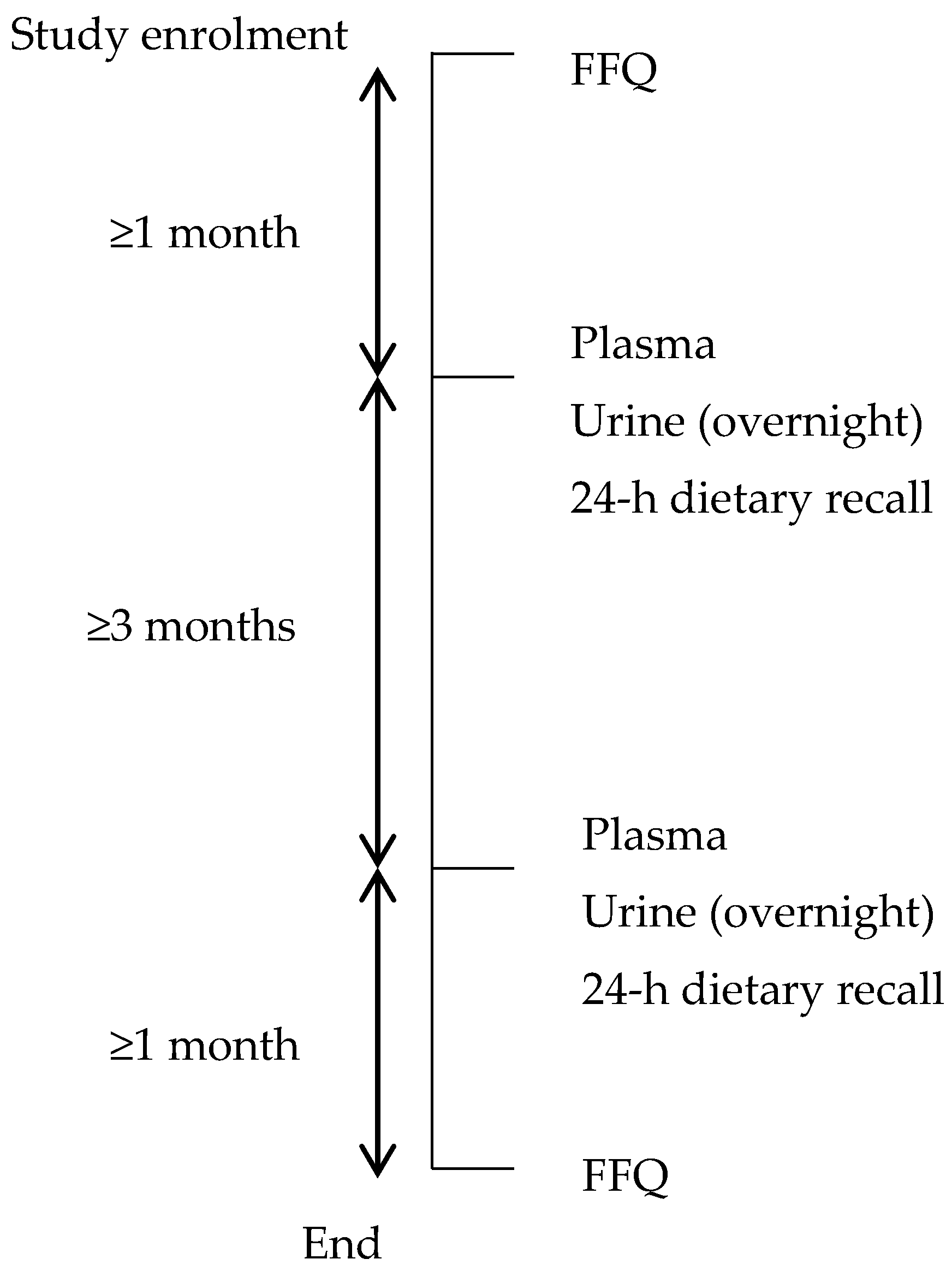 Nutrients 09 01059 g001