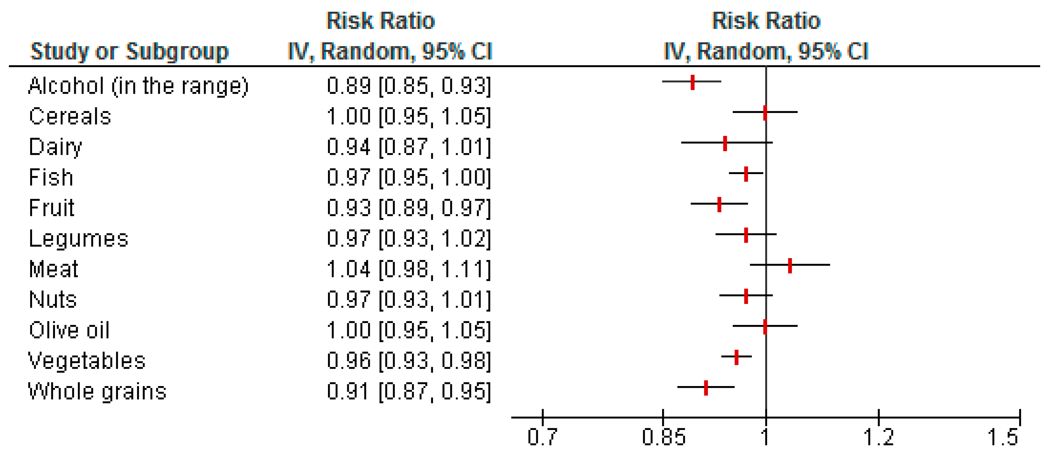 Nutrients 09 01063 g001